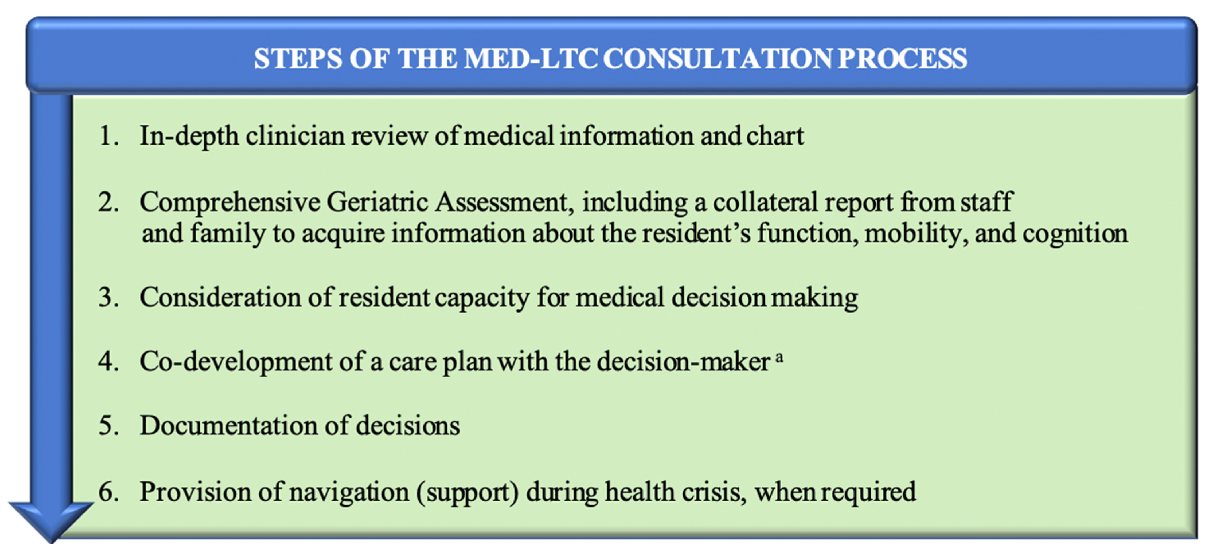 Jcm 11 01710 g002 550
