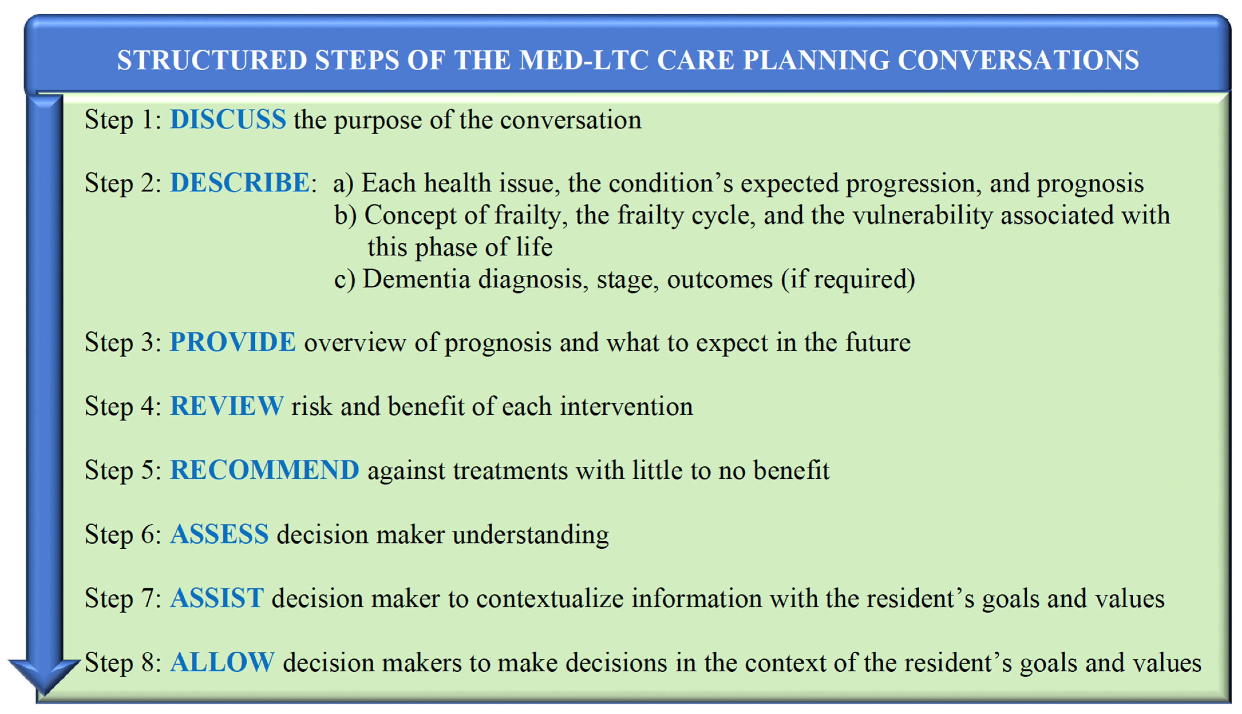 Jcm 11 01710 g003 550