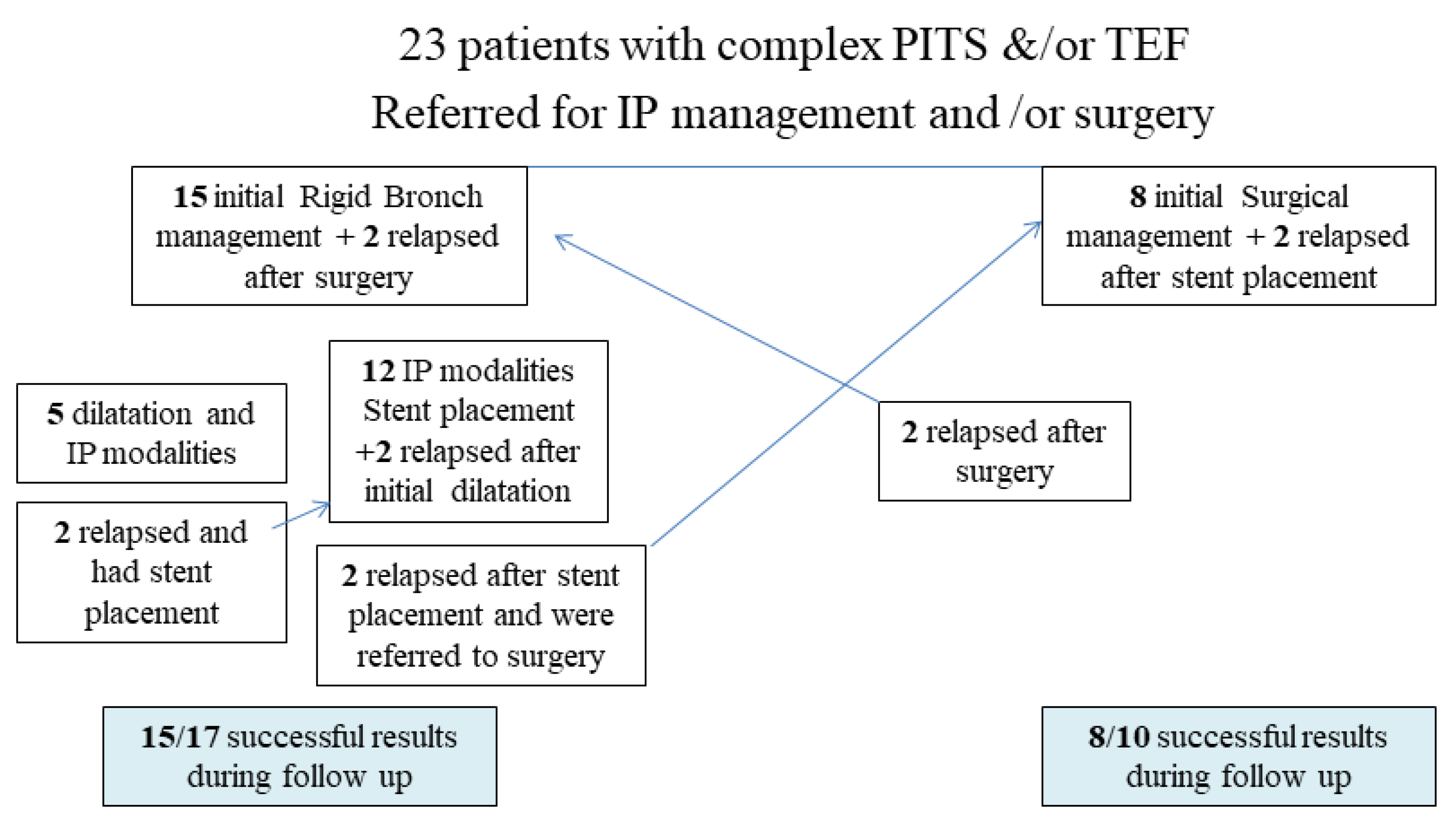 Jcm 11 01719 g004 550