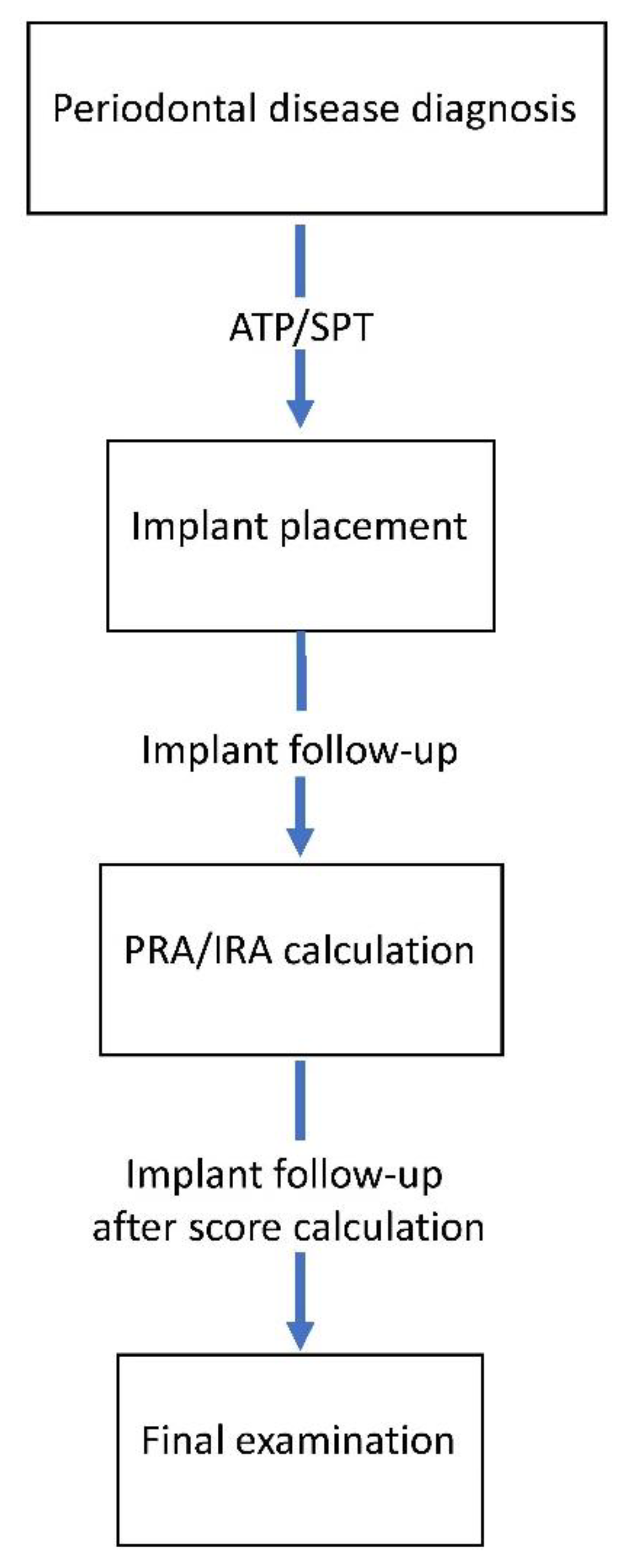 Jcm 11 01720 g001 550
