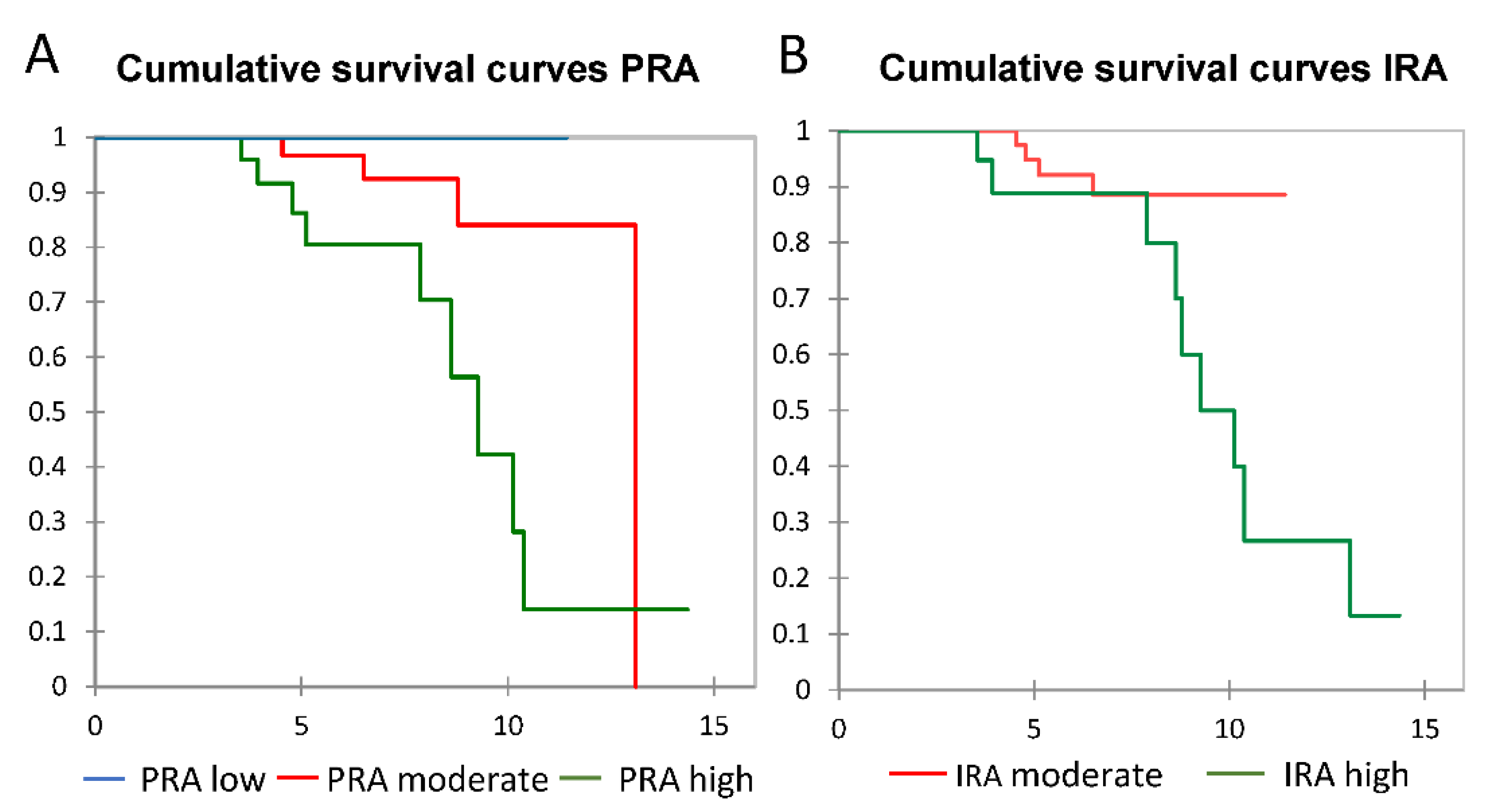 Jcm 11 01720 g002 550