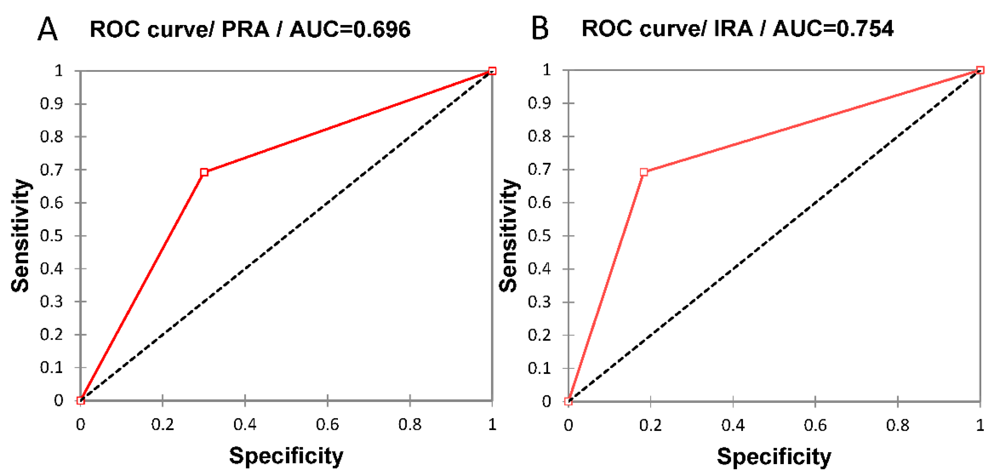 Jcm 11 01720 g003 550