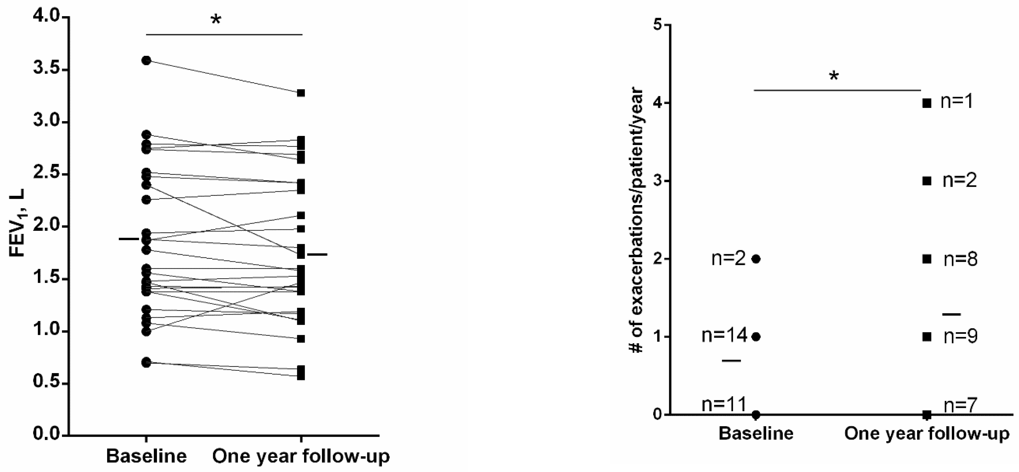 Jcm 11 01727 g001 550