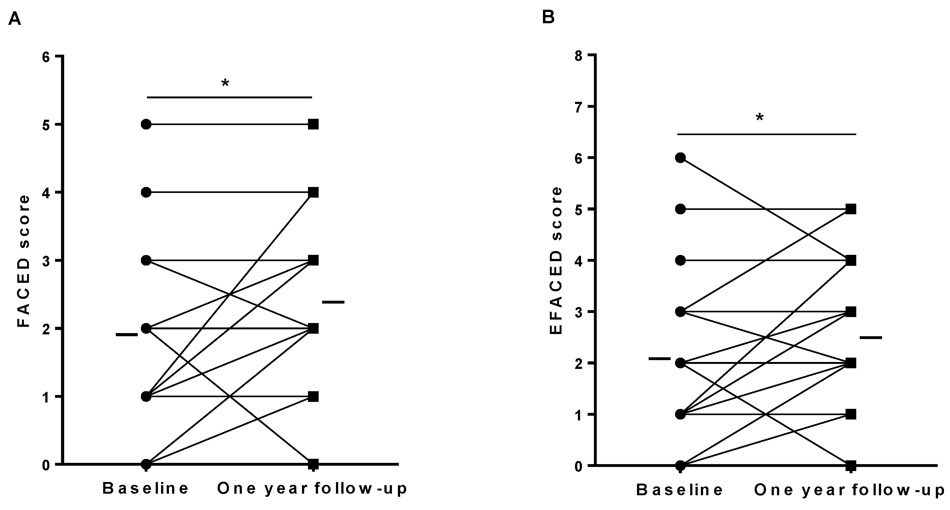 Jcm 11 01727 g002 550