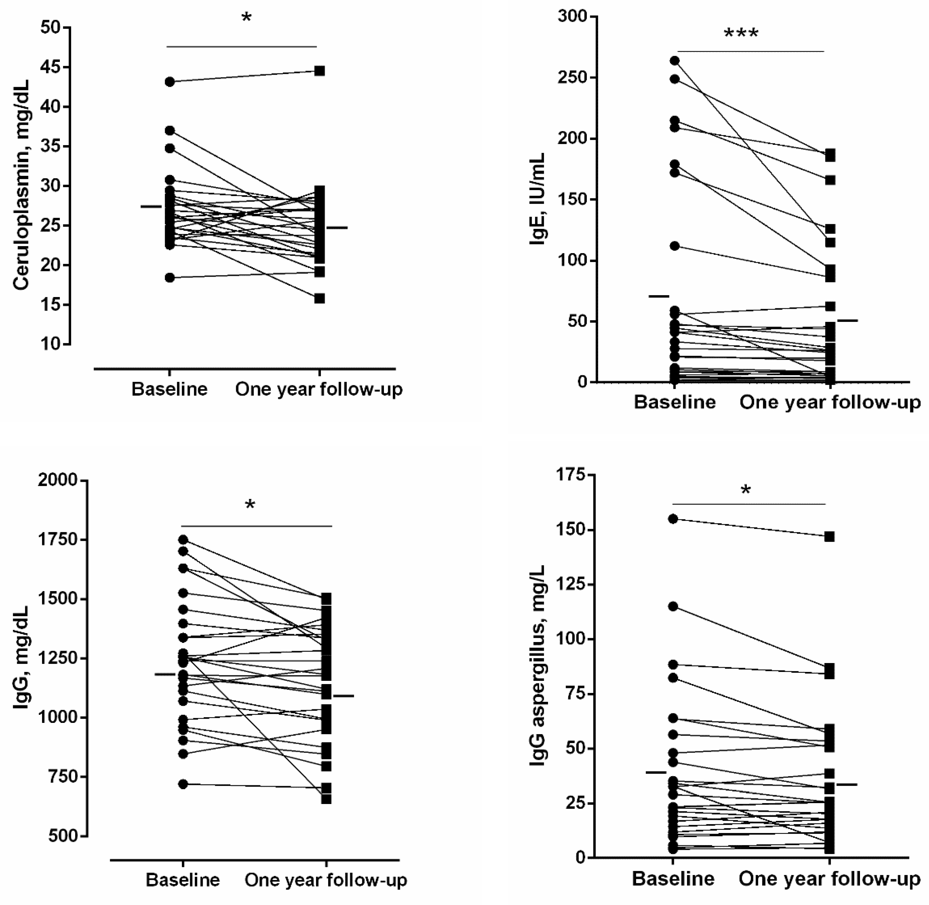 Jcm 11 01727 g004 550