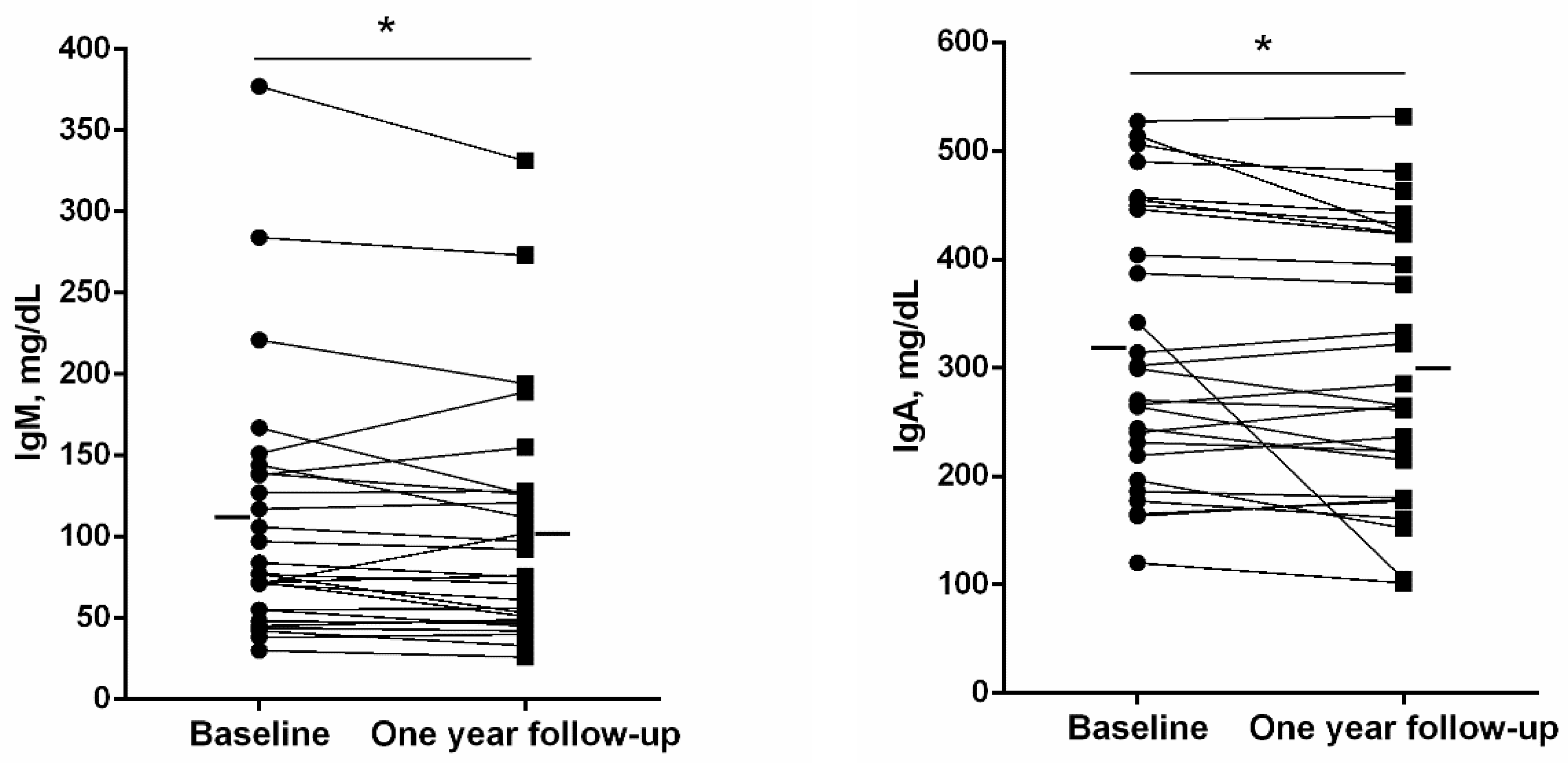 Jcm 11 01727 g005 550