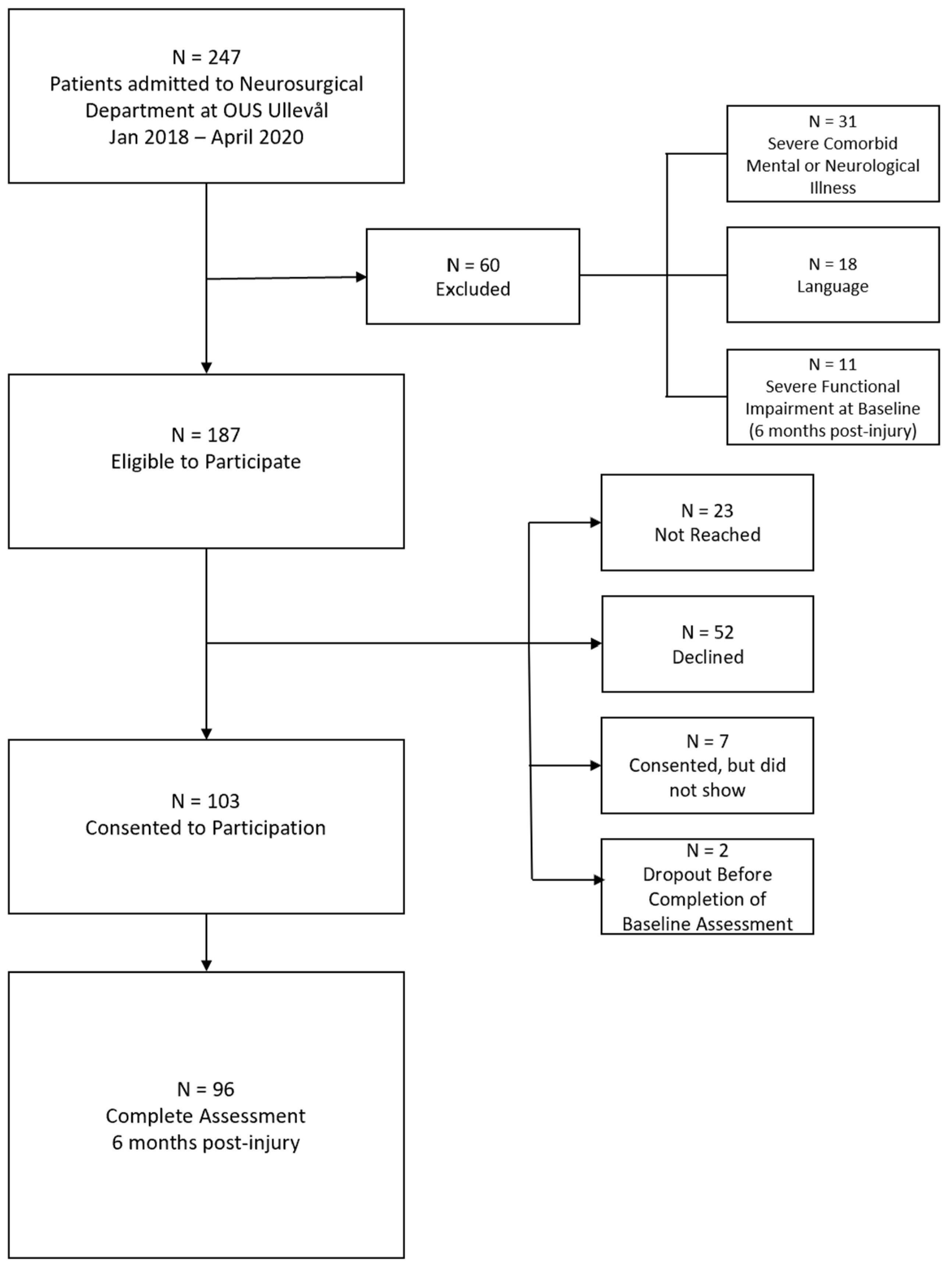 Jcm 11 01733 g001 Jcm 11 01733 g001