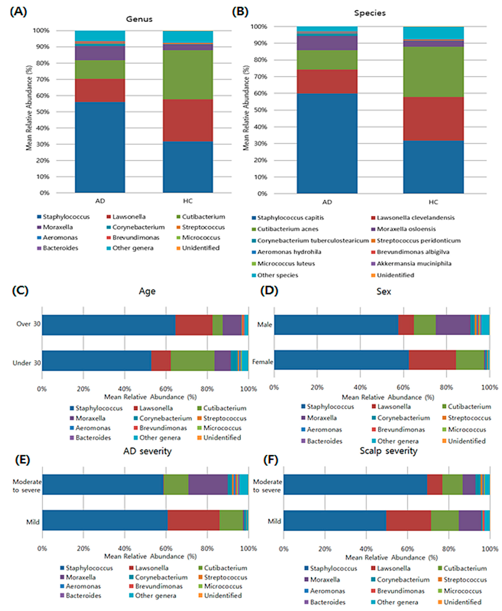 Jcm 11 01735 g002 Jcm 11 01735 g002
