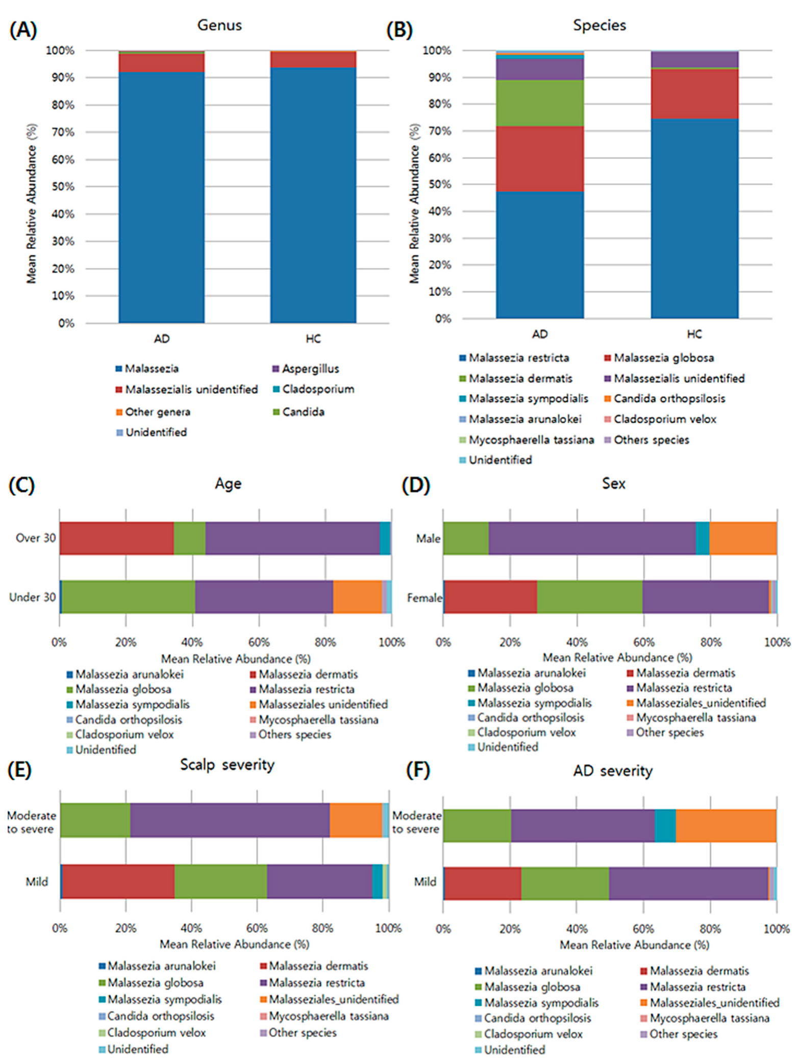 Jcm 11 01735 g003 Jcm 11 01735 g003