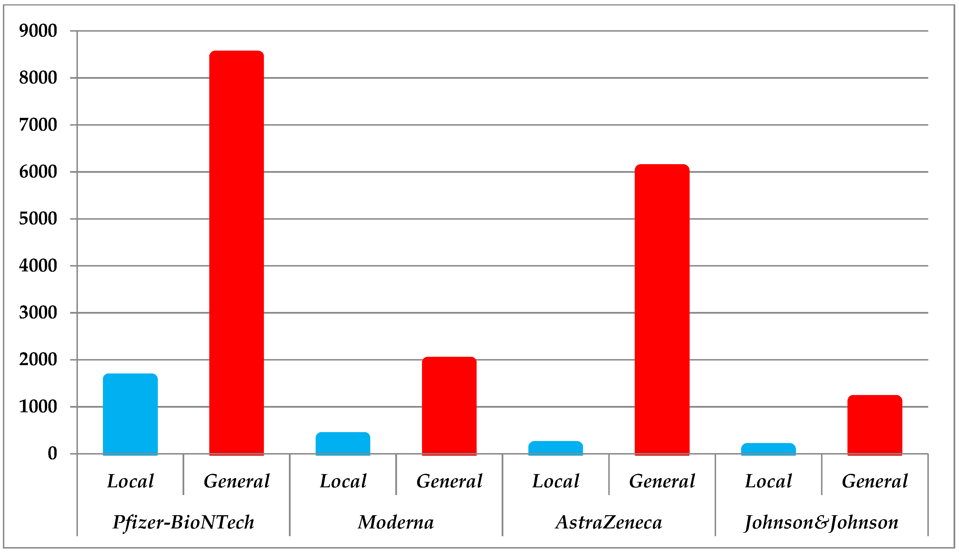 Jcm 11 01737 g003 550