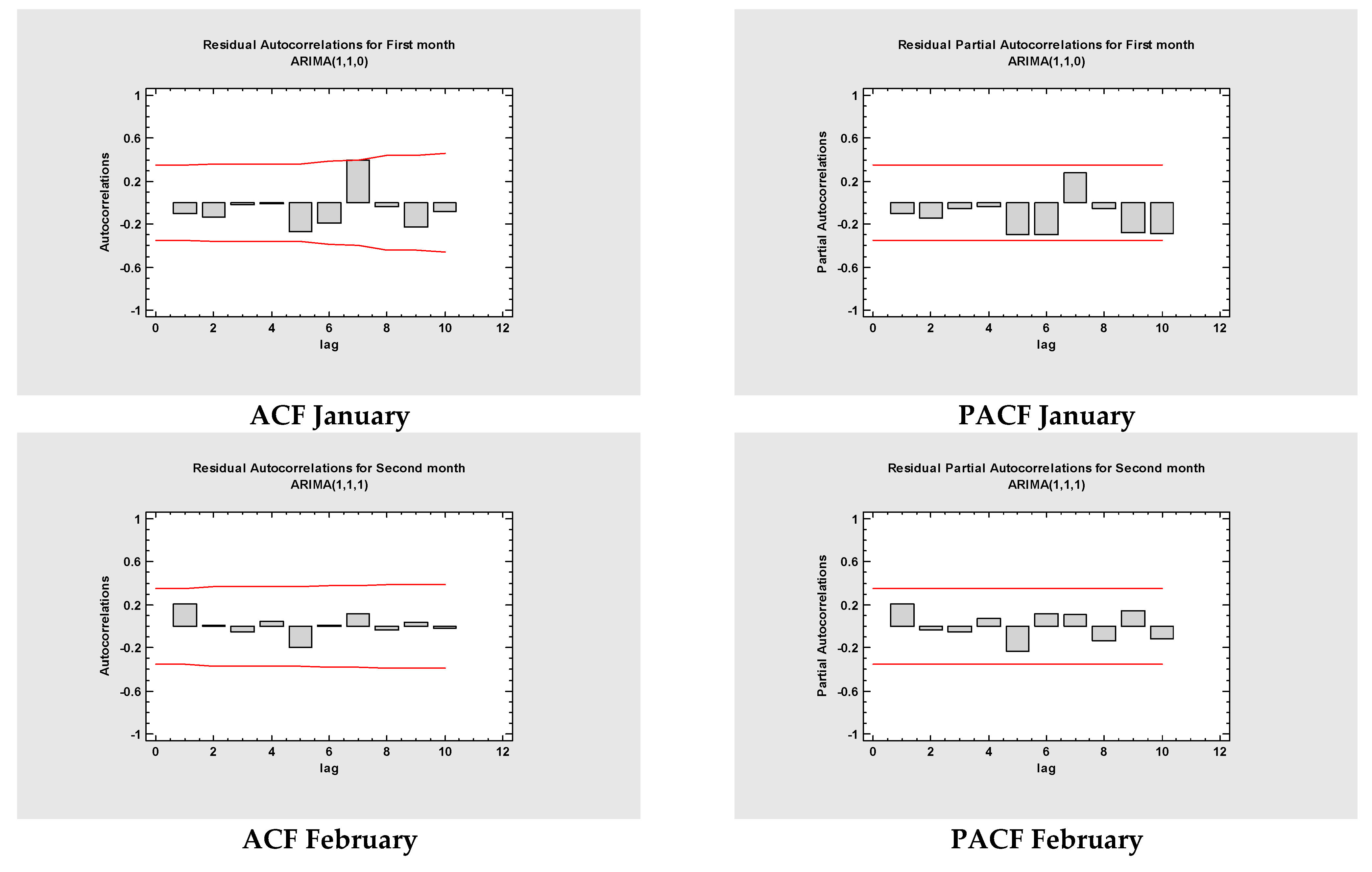 Jcm 11 01737 g004a 550