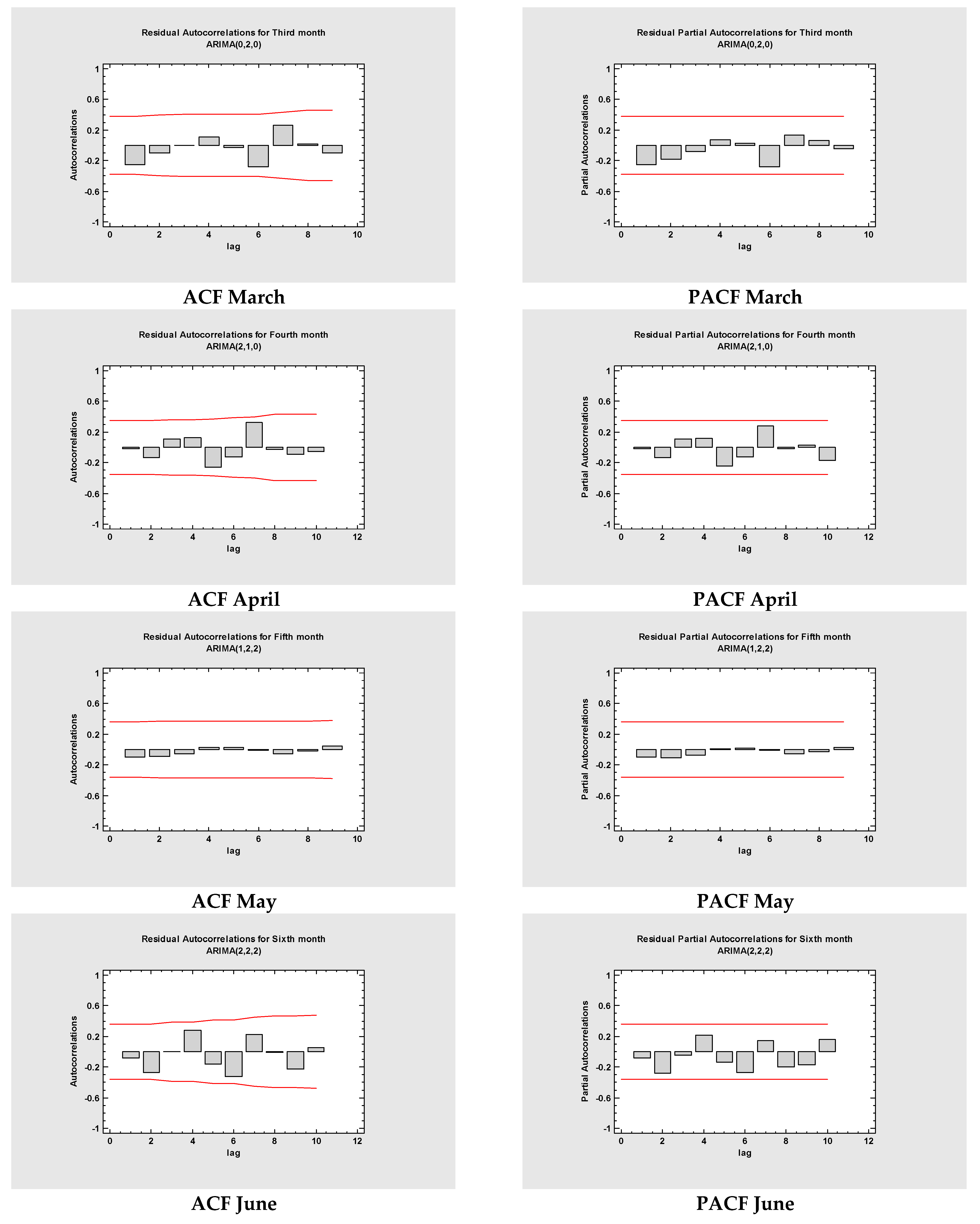 Jcm 11 01737 g004b 550