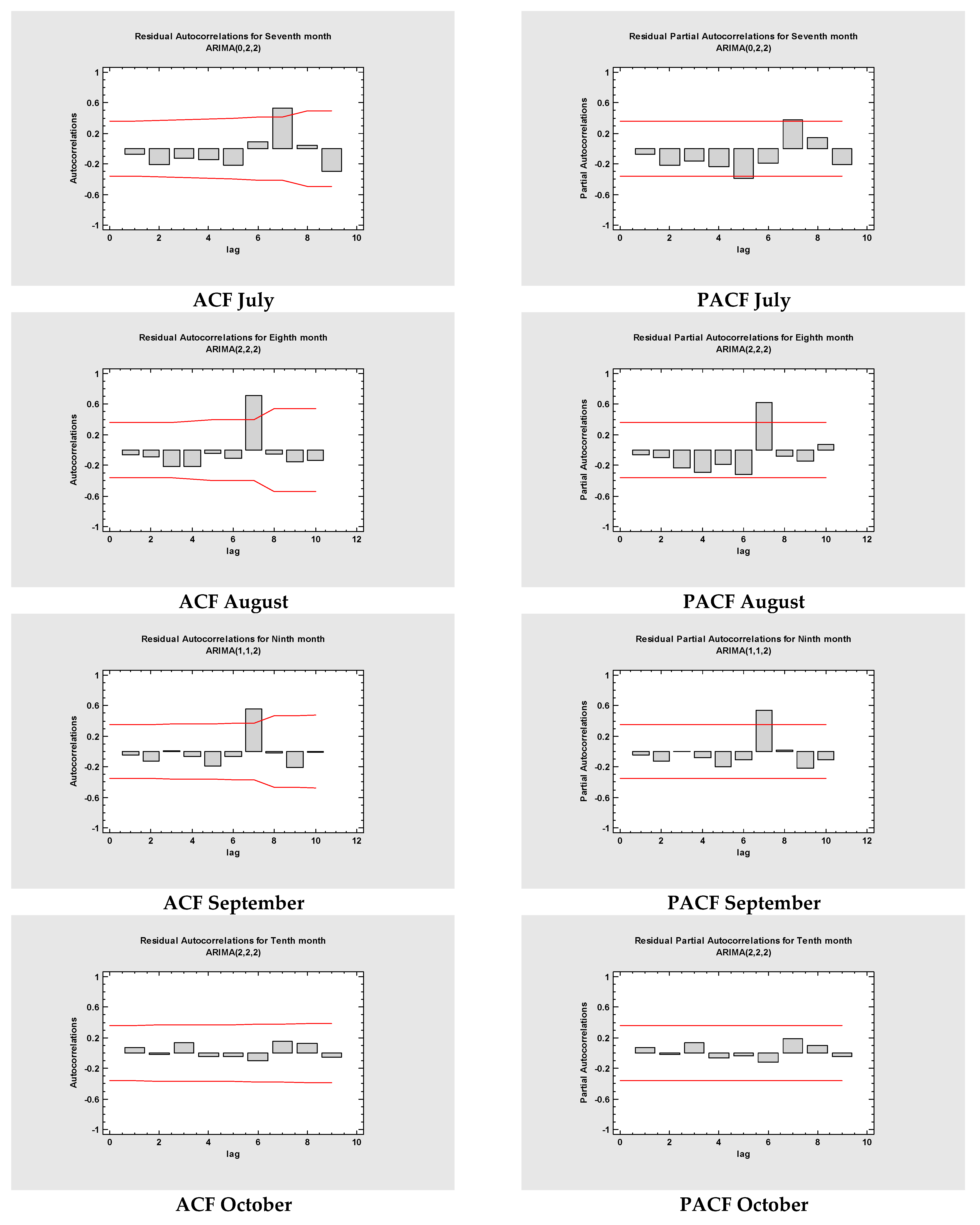 Jcm 11 01737 g004c 550
