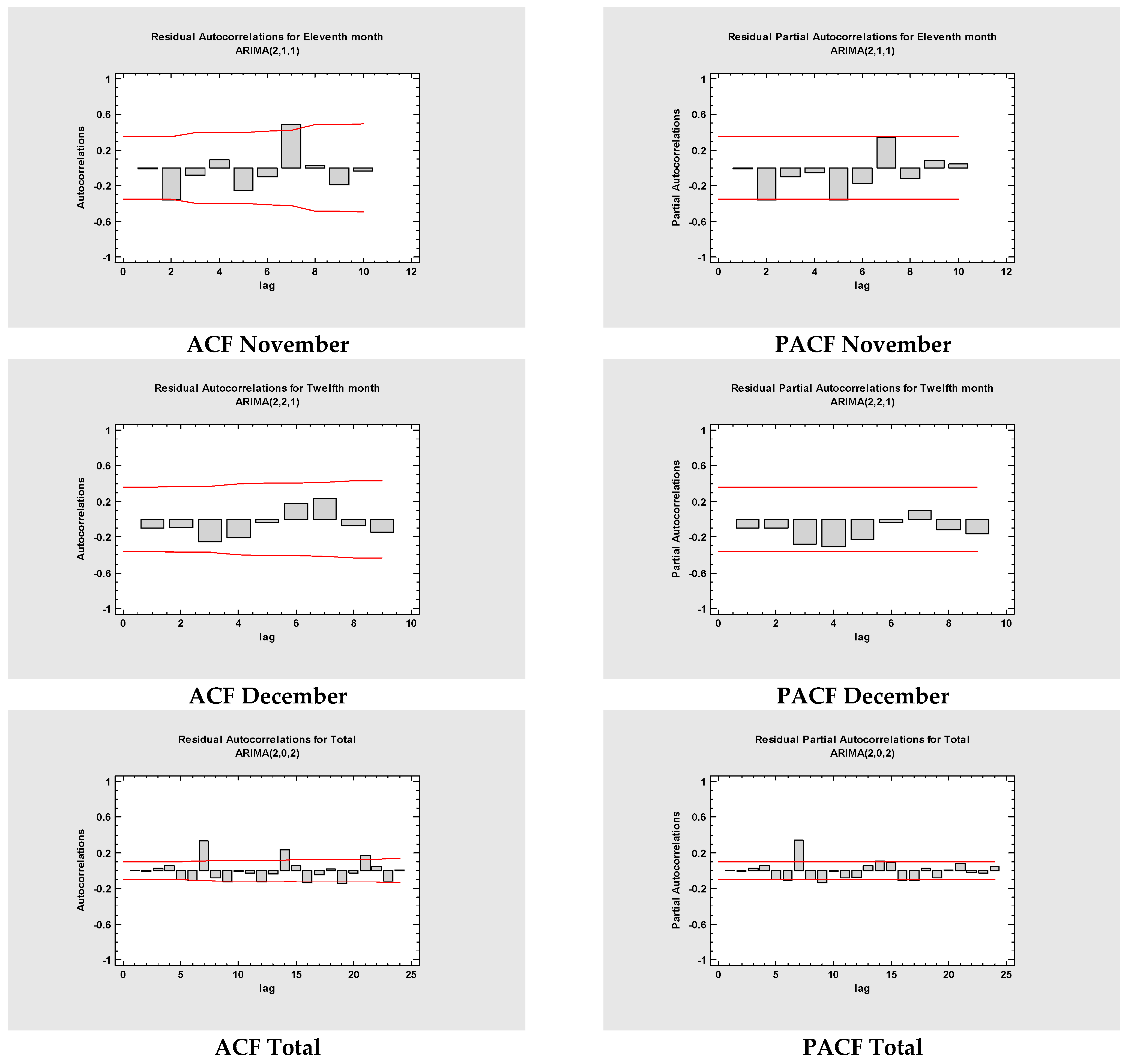 Jcm 11 01737 g004d 550