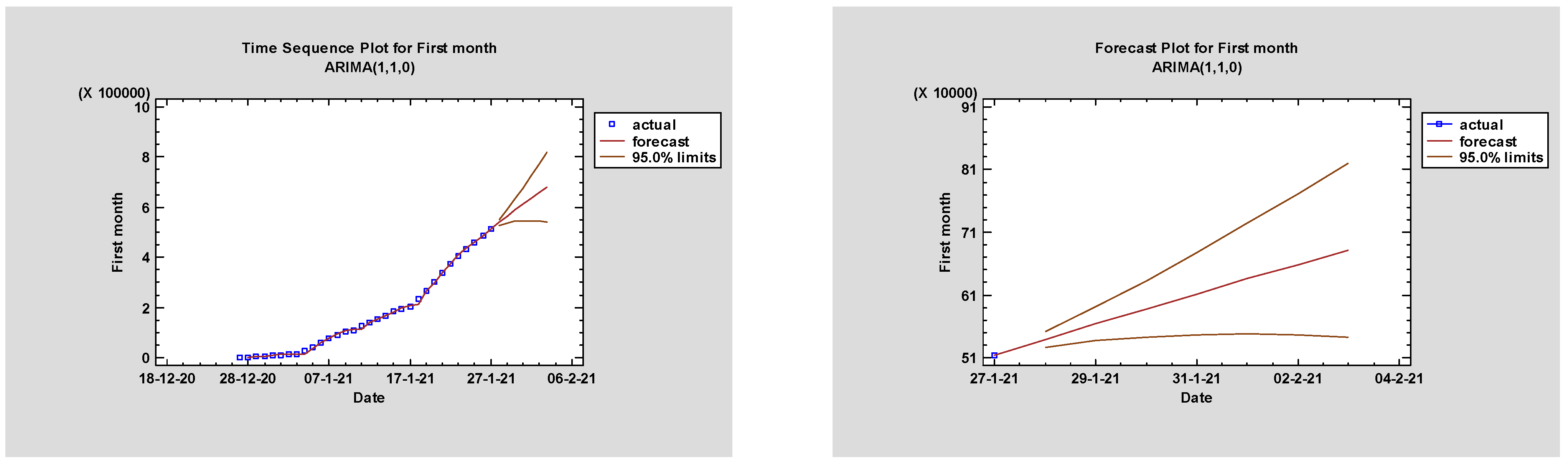 Jcm 11 01737 g005a 550
