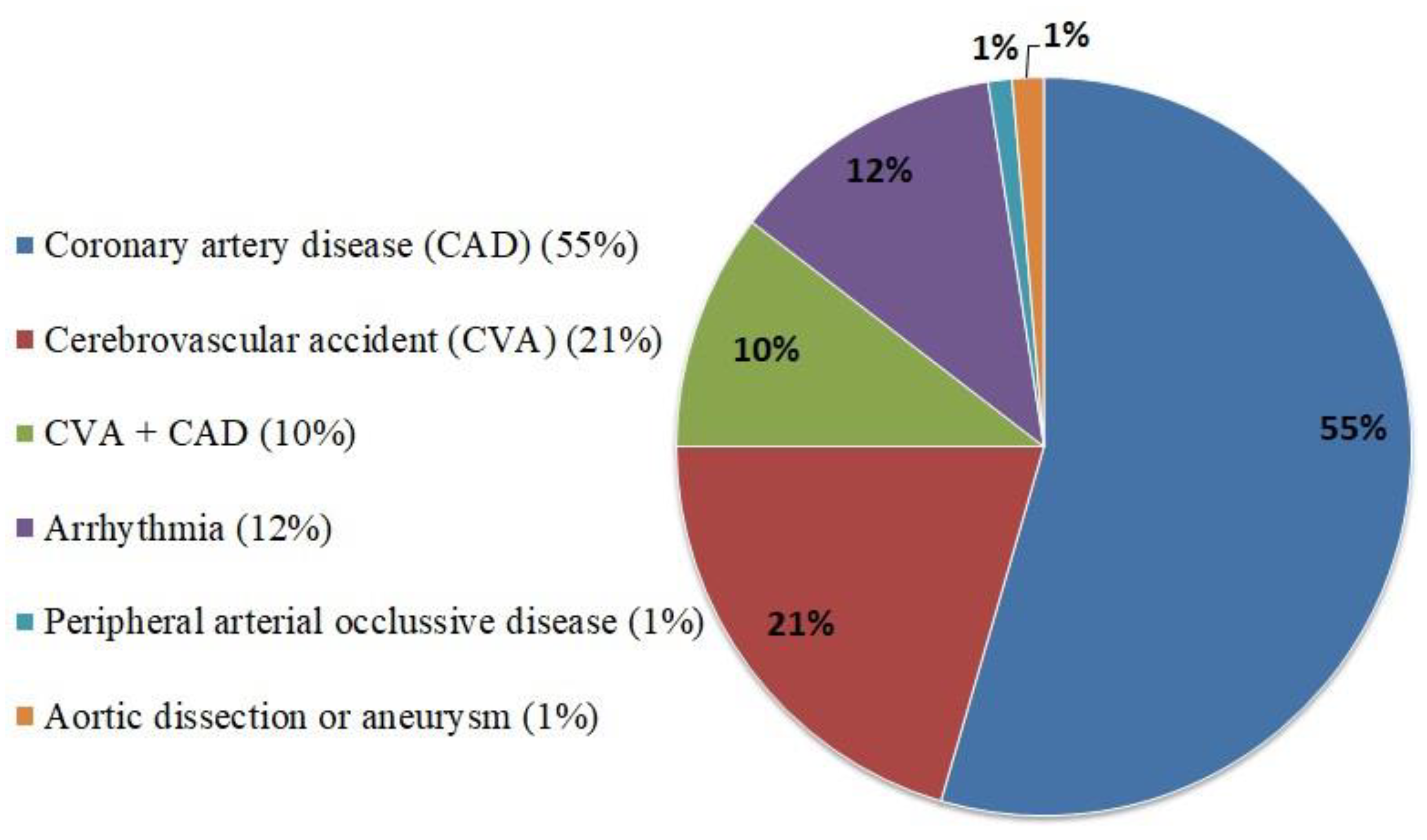 Jcm 11 01754 g001 Jcm 11 01754 g001