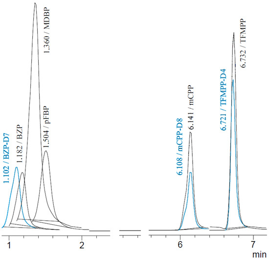 JCM Free FullText Comparison of LCMS and LCDAD Methods of