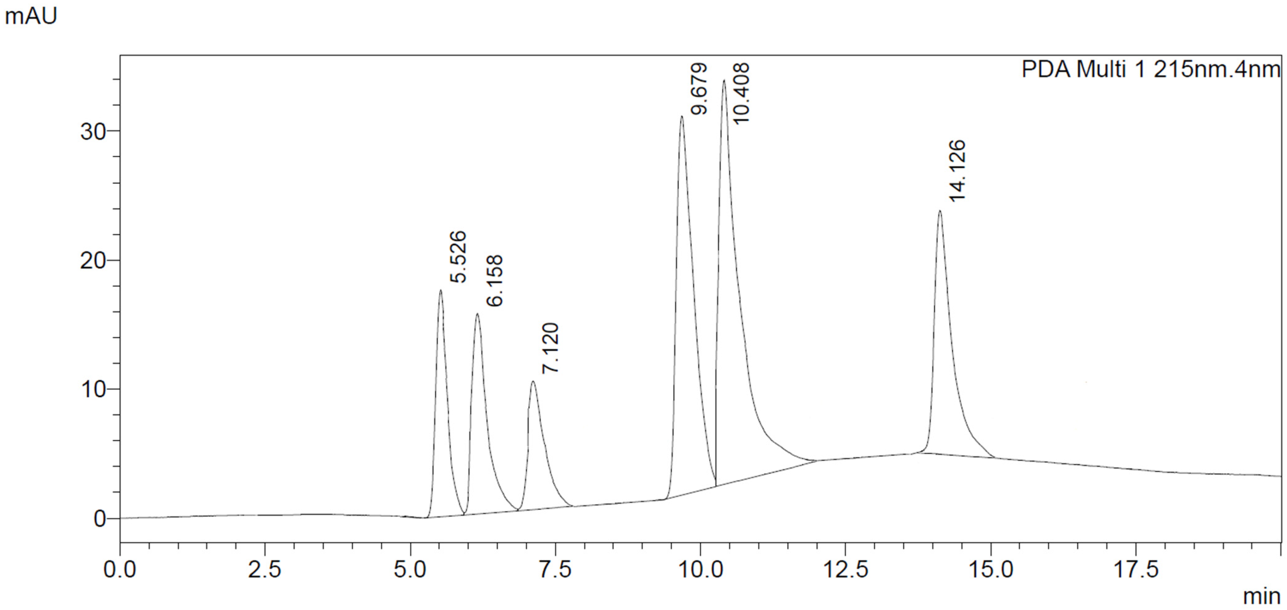 Jcm 11 01758 g002 Jcm 11 01758 g002