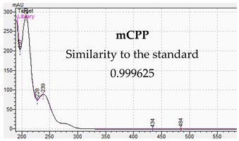 Jcm 11 01758 i041 Jcm 11 01758 i041