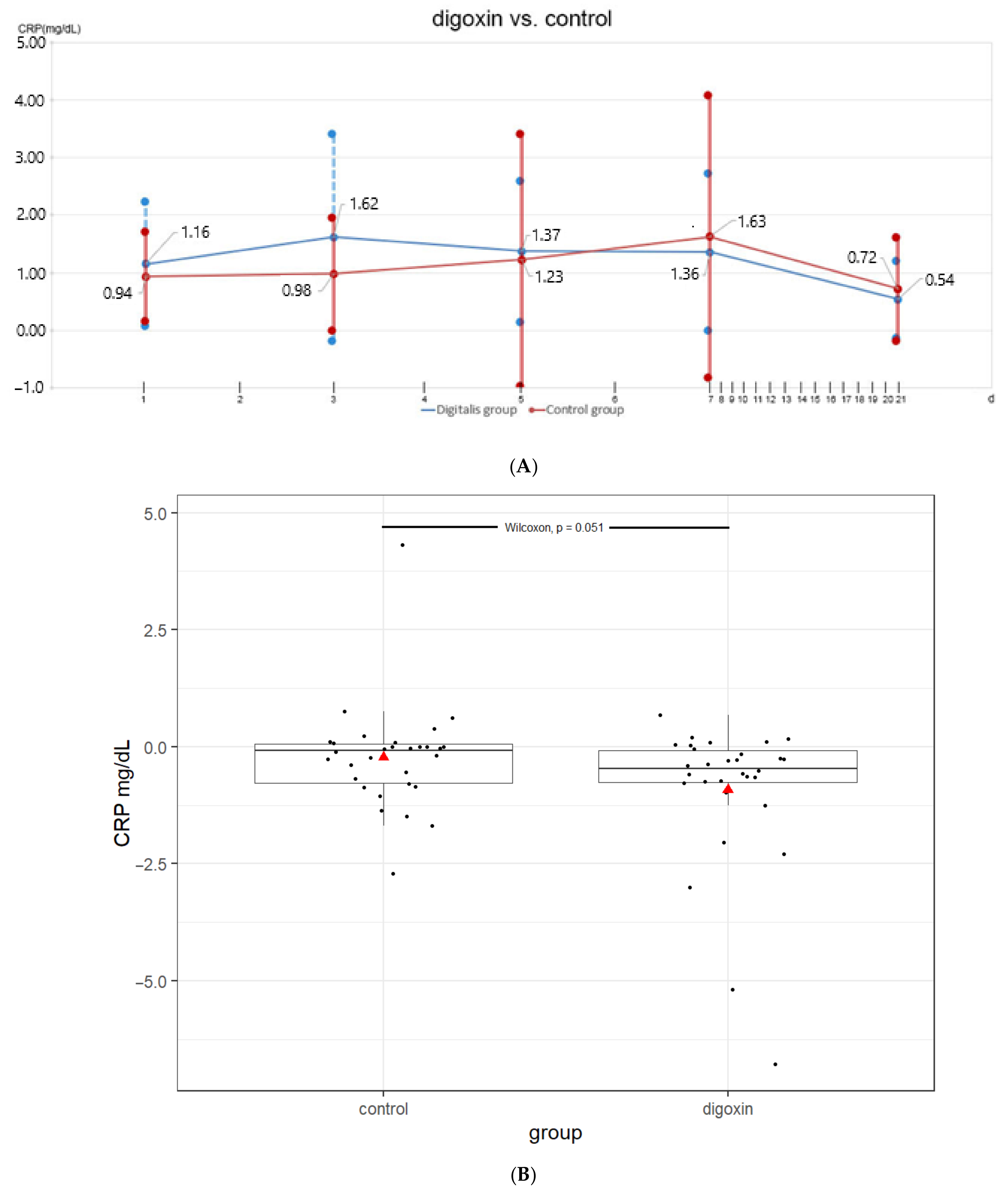 Jcm 11 01762 g001 Jcm 11 01762 g001