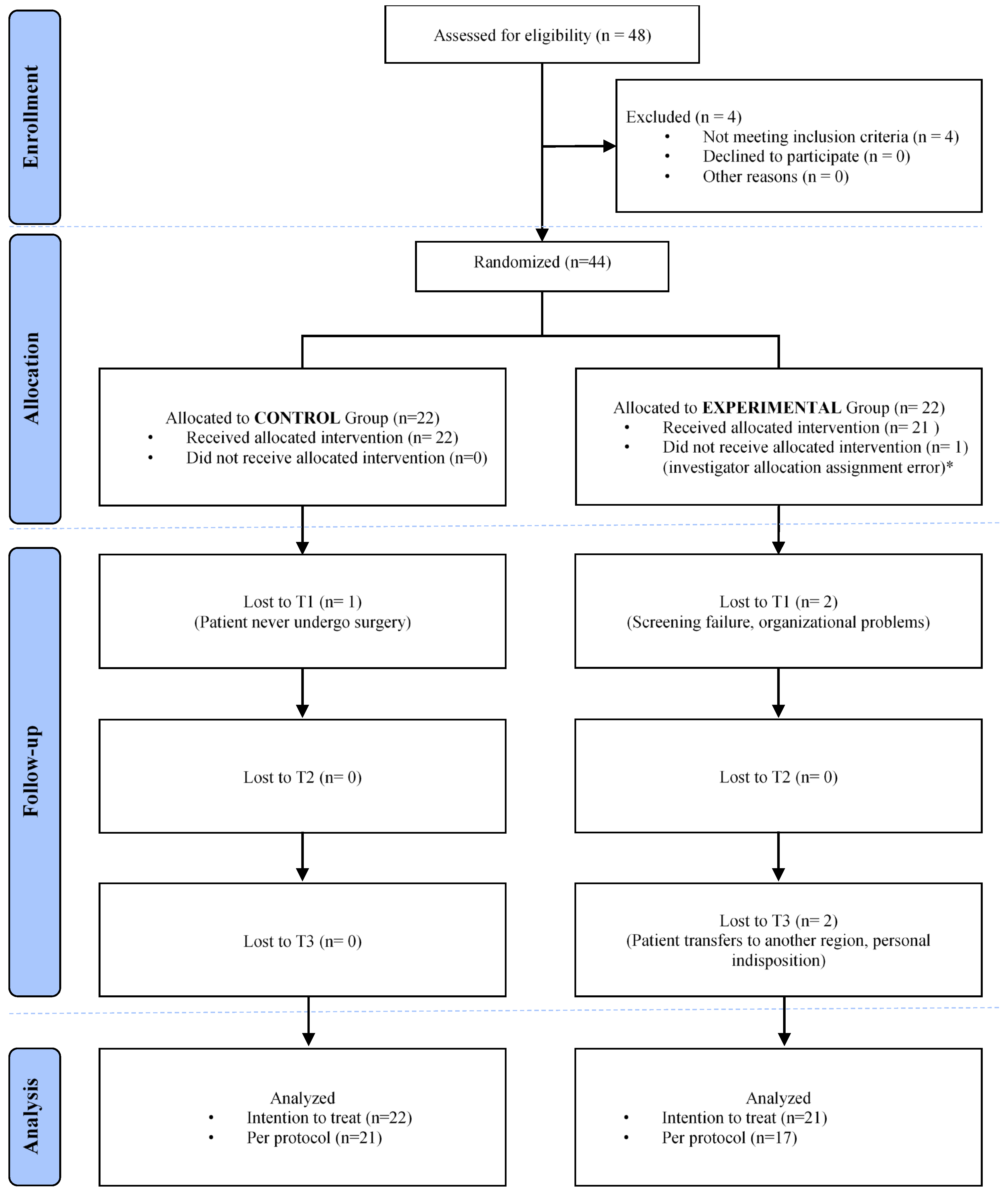Jcm 11 01766 g003 Jcm 11 01766 g003