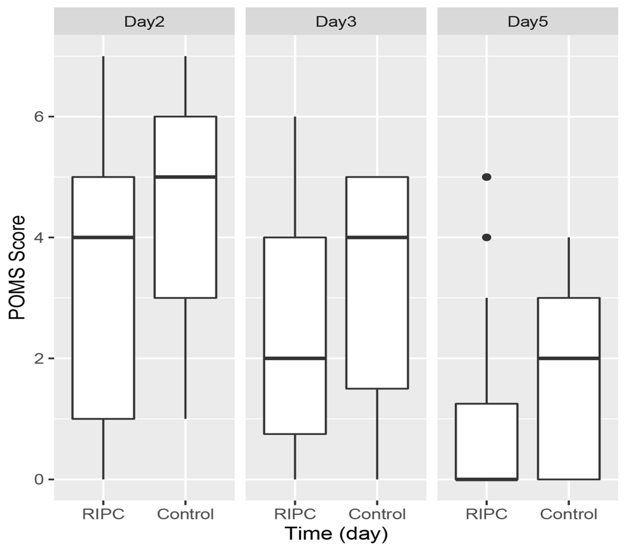 Jcm 11 01770 g002 550