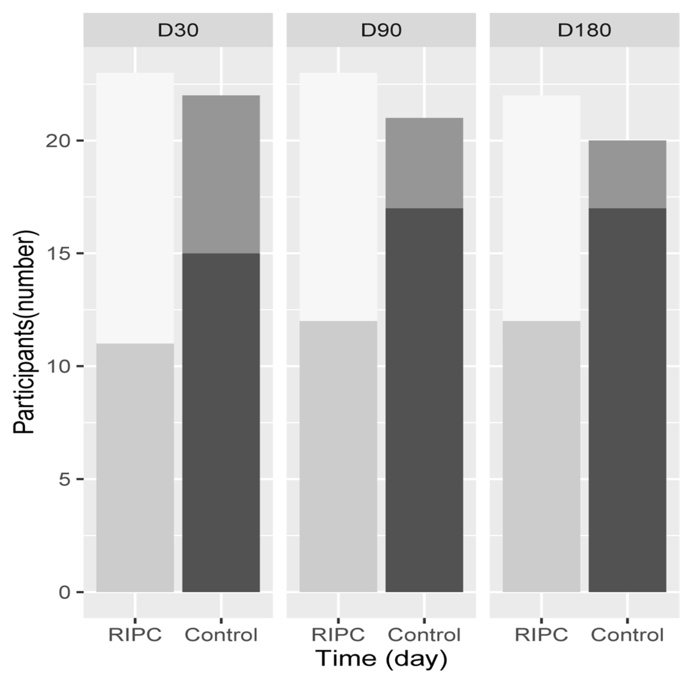 Jcm 11 01770 g003 550