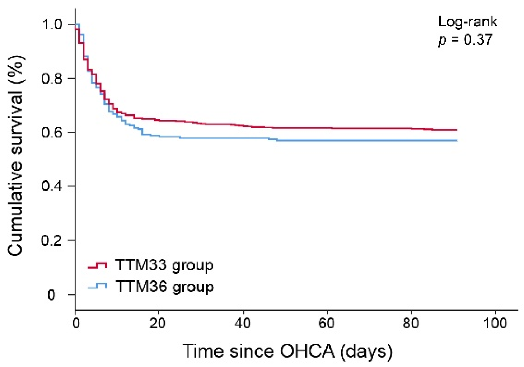 Jcm 11 01786 g002 550