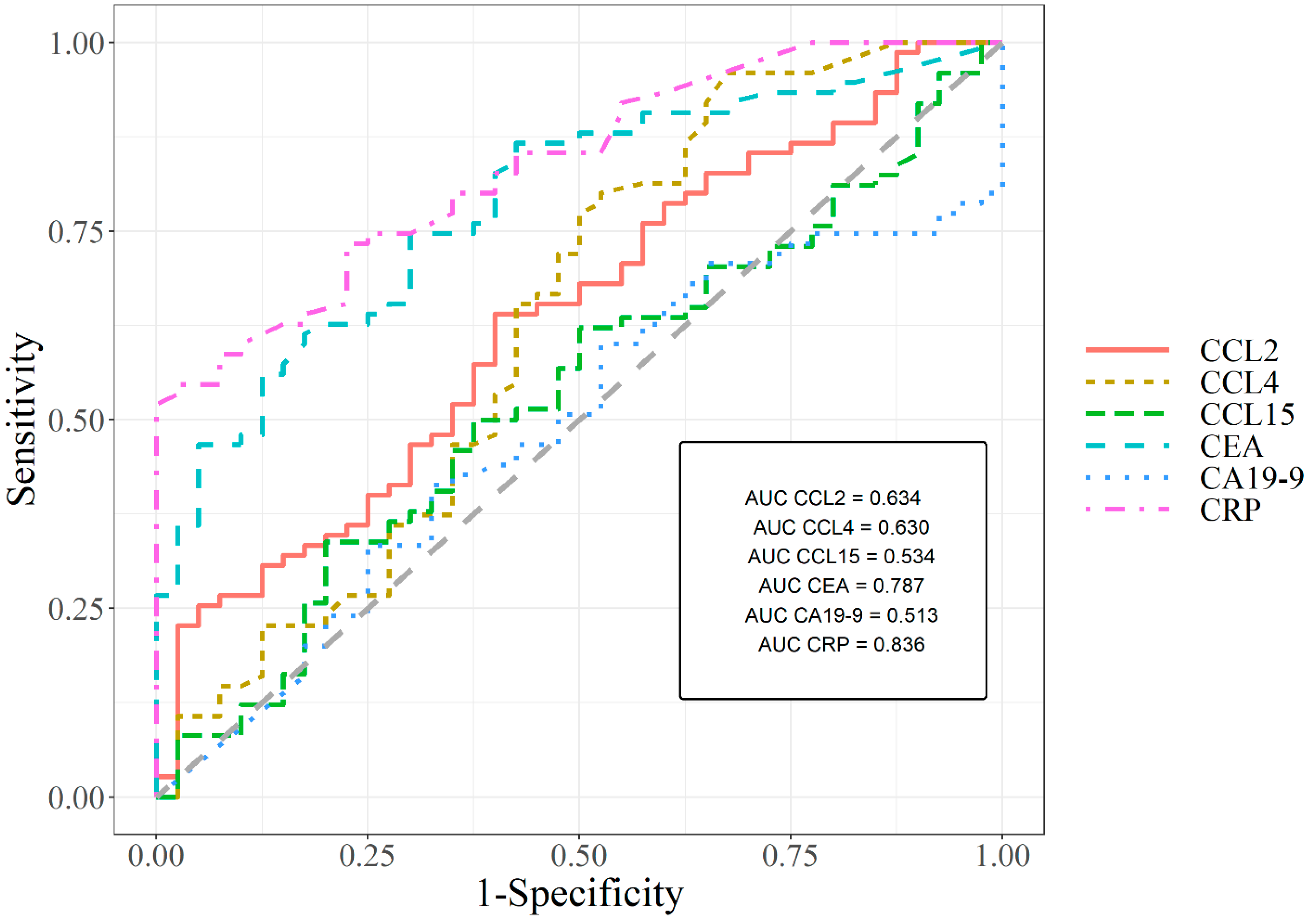 Jcm 11 01794 g001 550