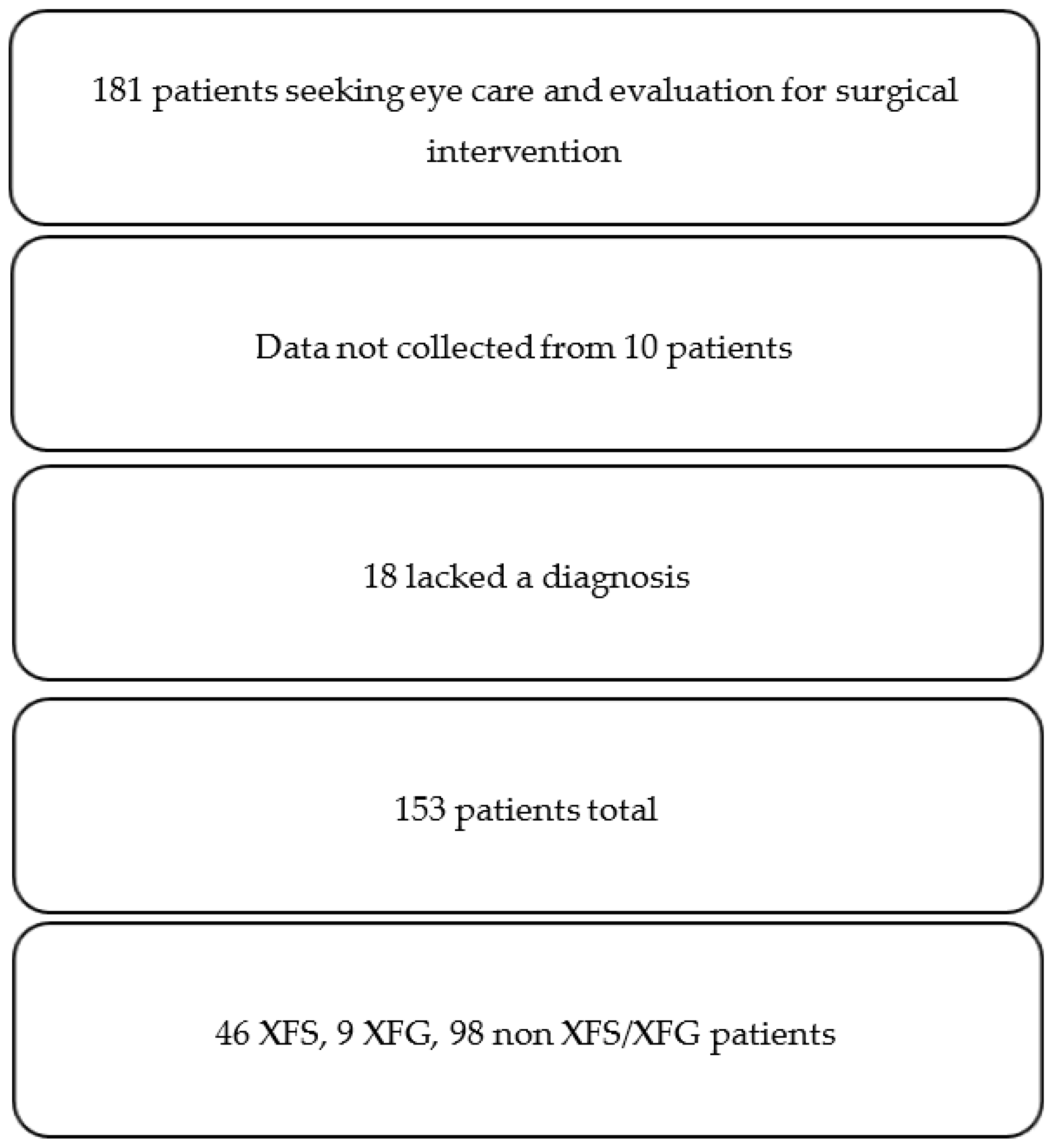 Jcm 11 01795 g002 550