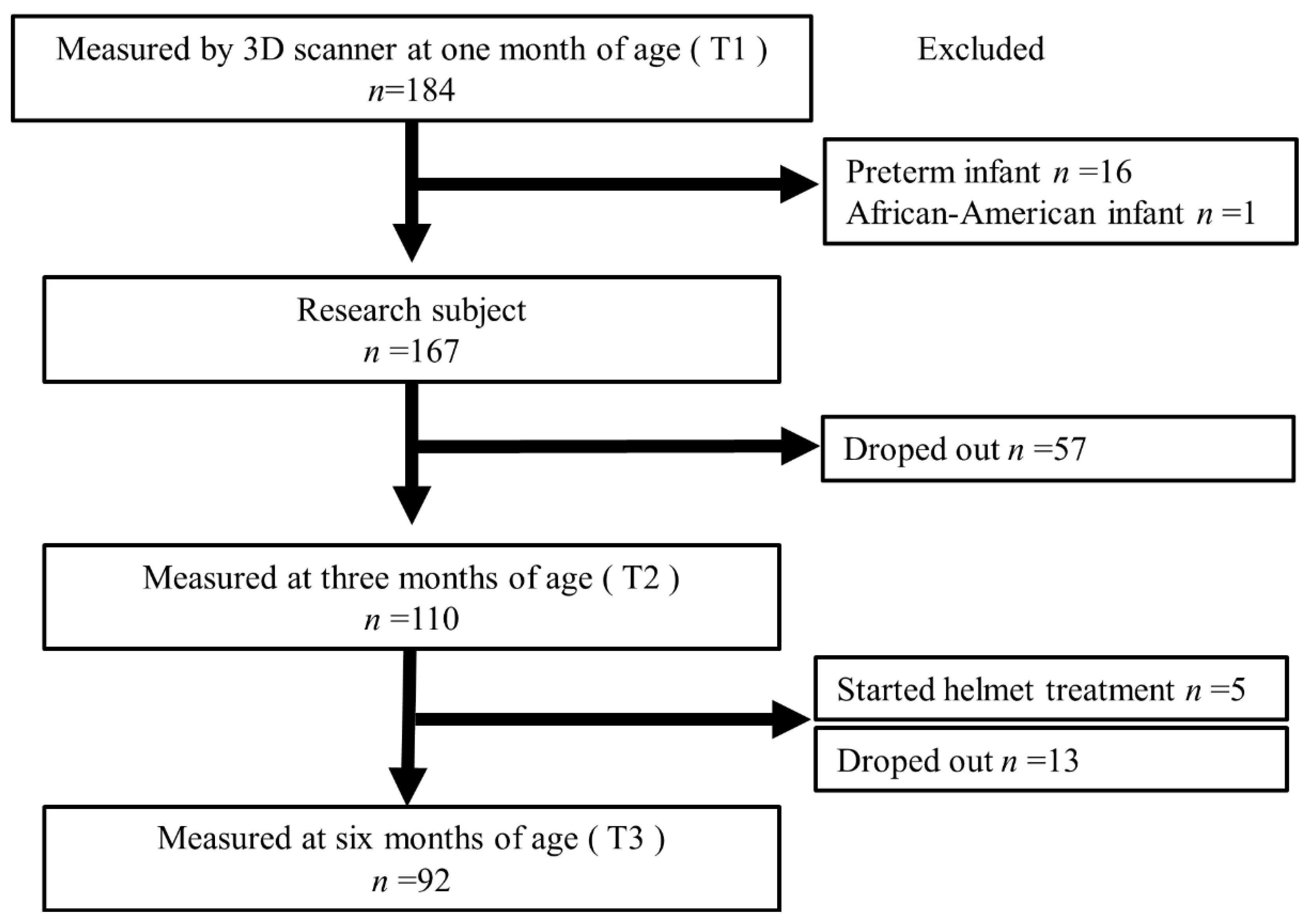 Jcm 11 01797 g002 550