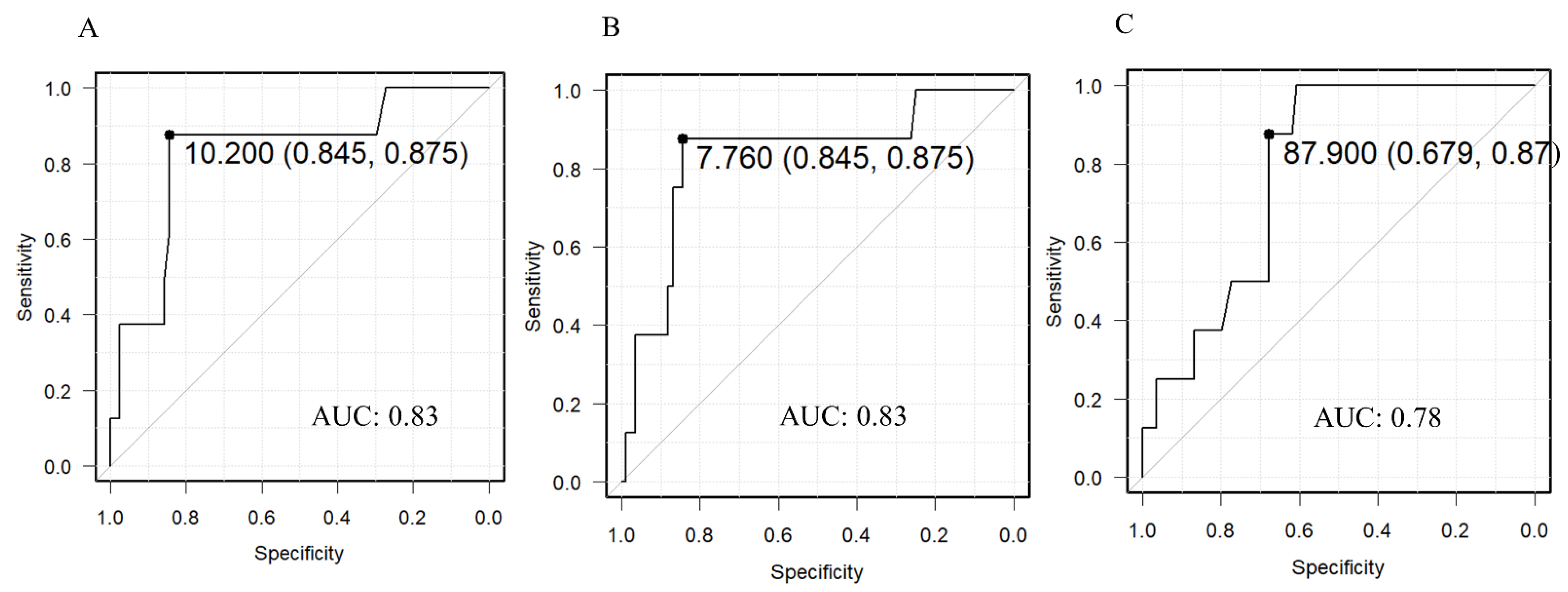 Jcm 11 01797 g003 550