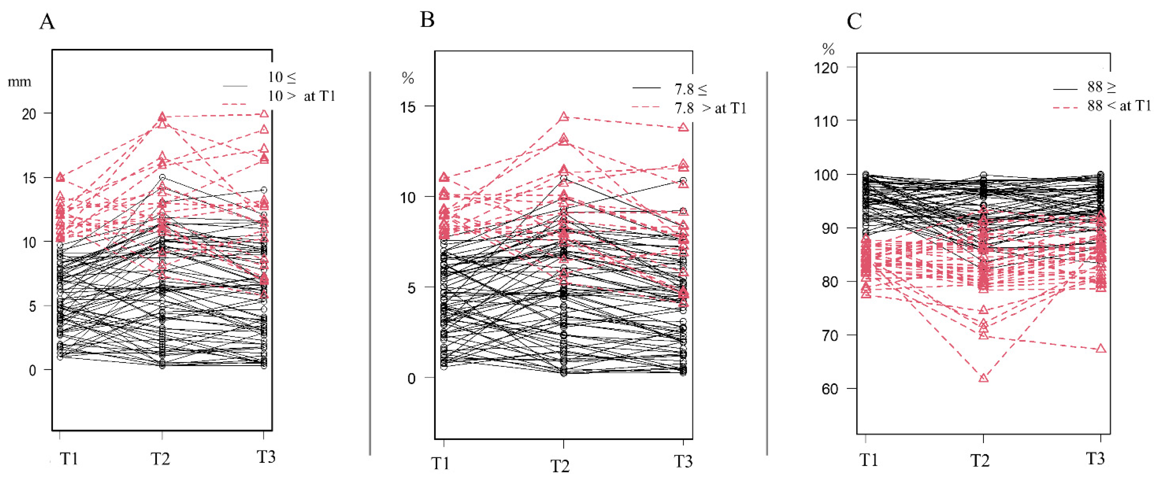 Jcm 11 01797 g004 550