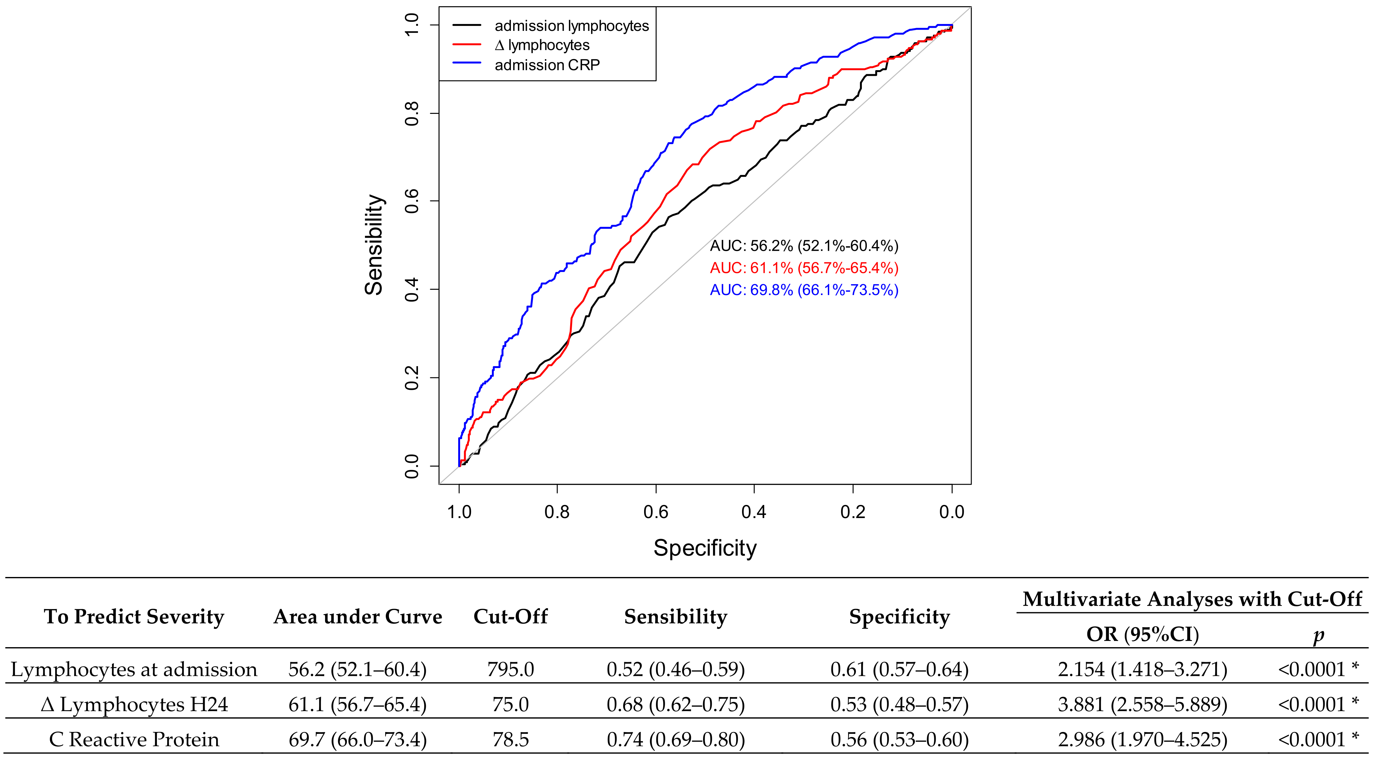 Jcm 11 01803 g001 550