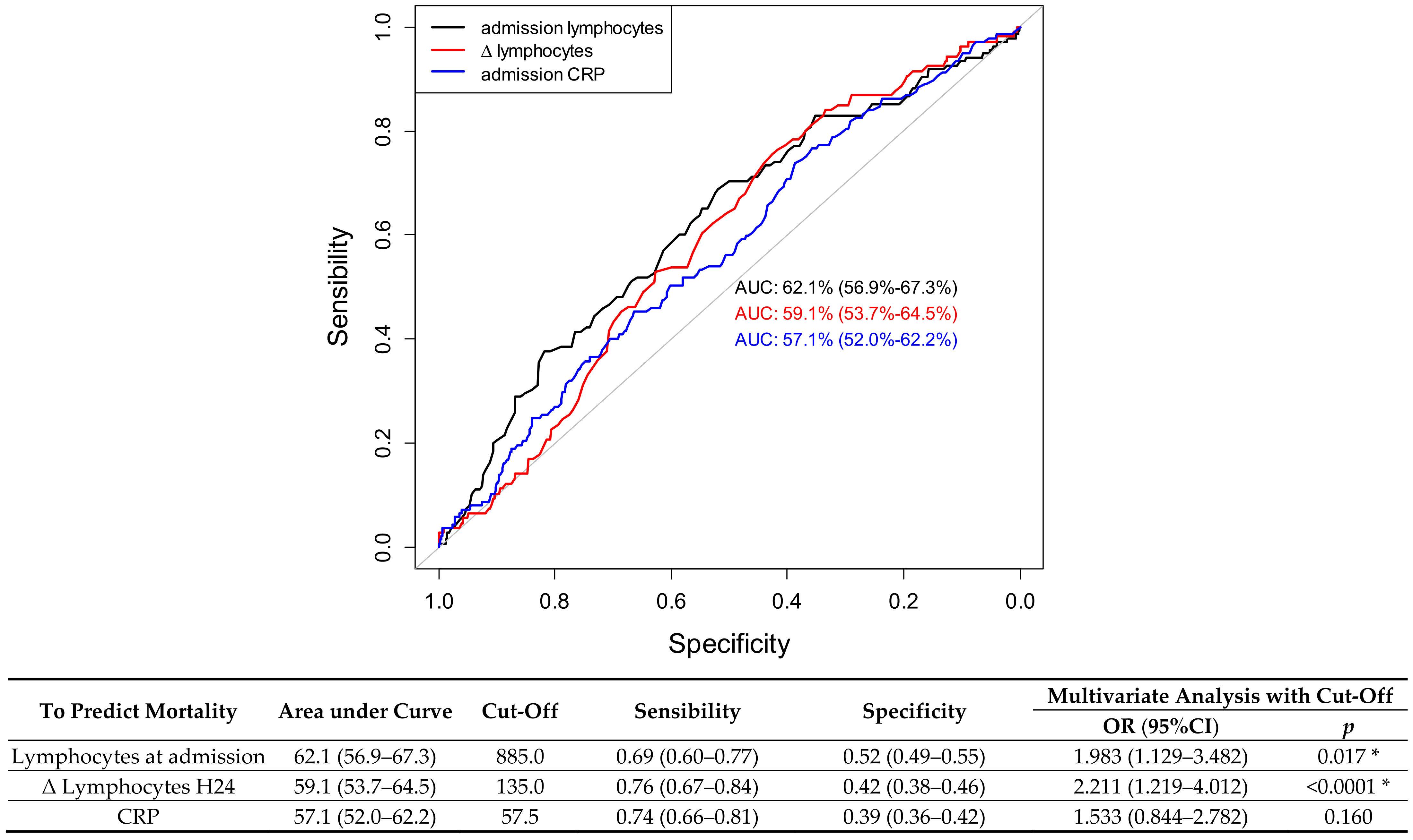 Jcm 11 01803 g002 550