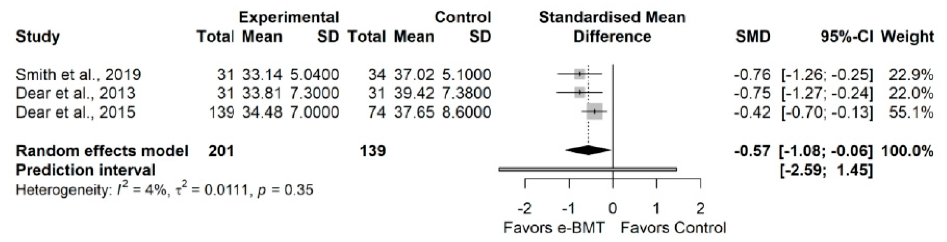Jcm 11 01806 g004 550
