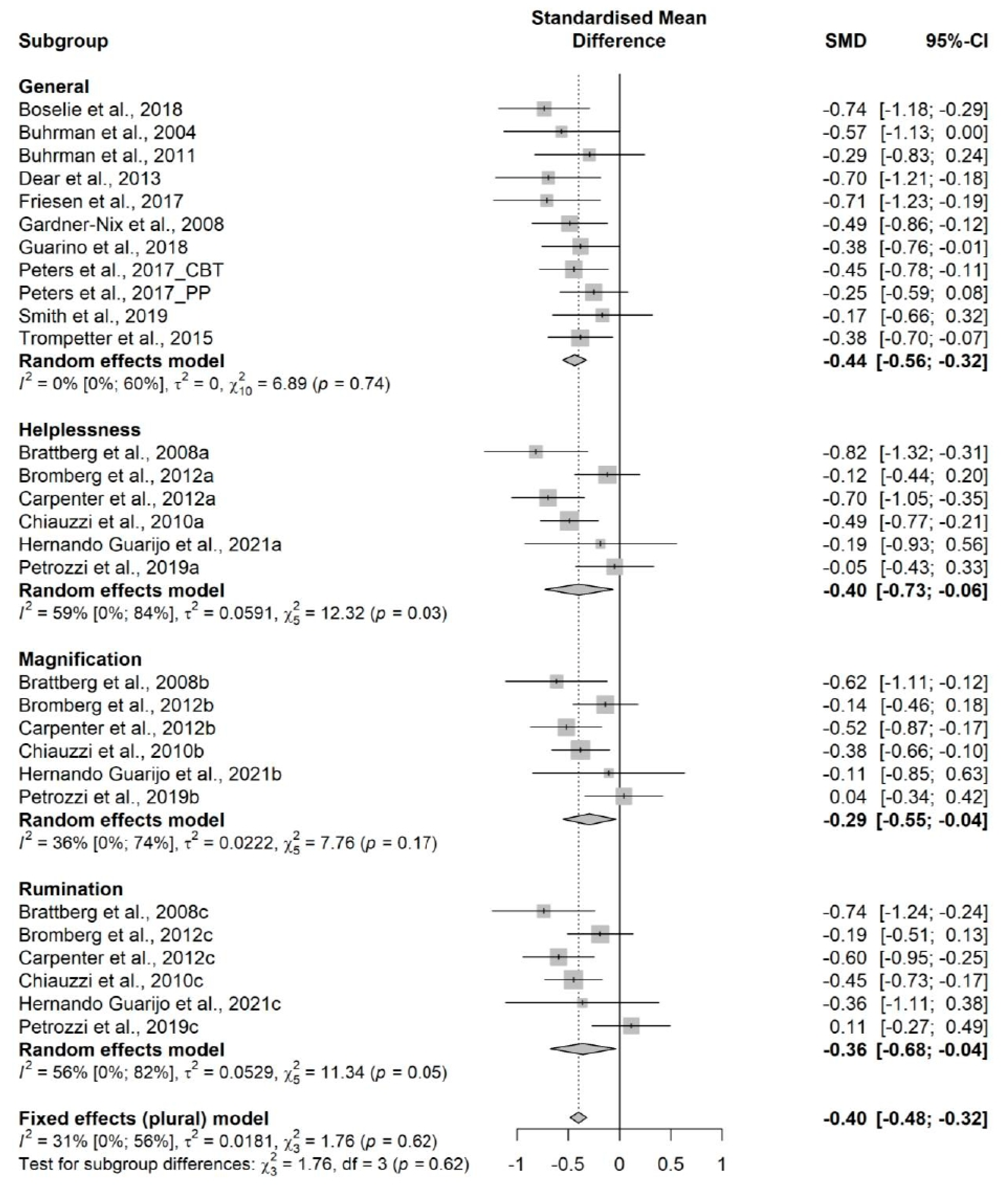 Jcm 11 01806 g005 550