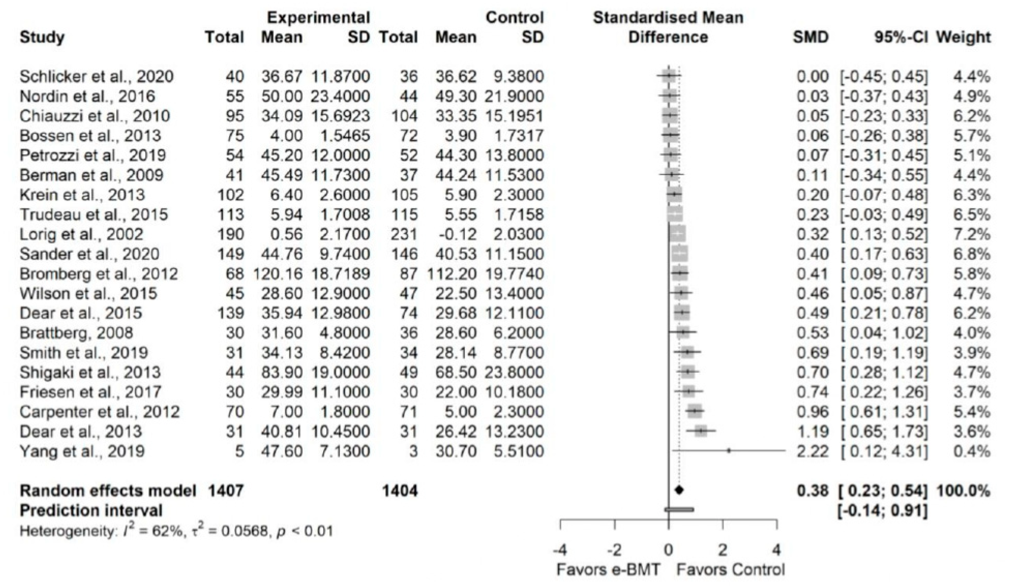 Jcm 11 01806 g006 550