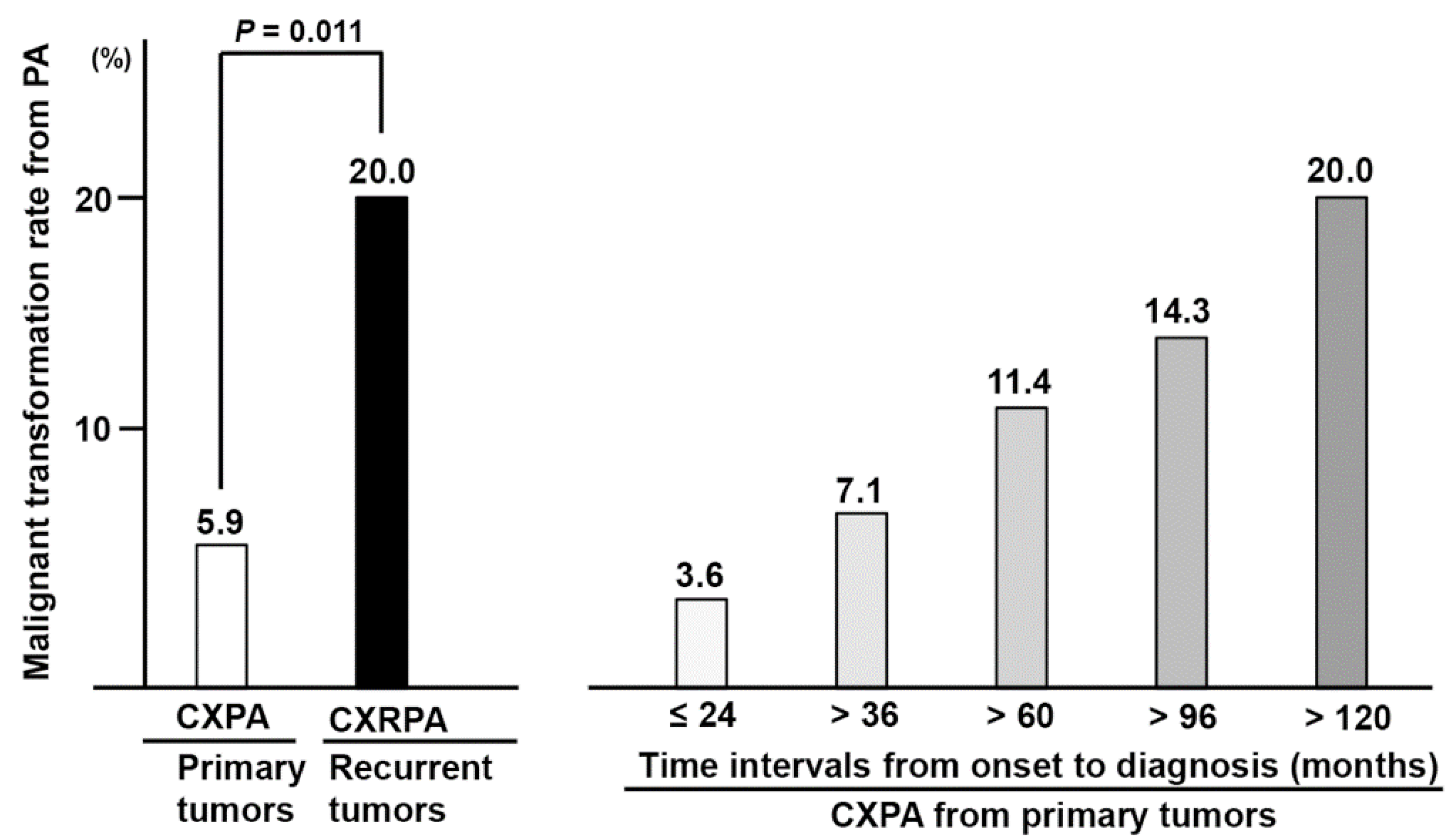 Jcm 11 01808 g003 550