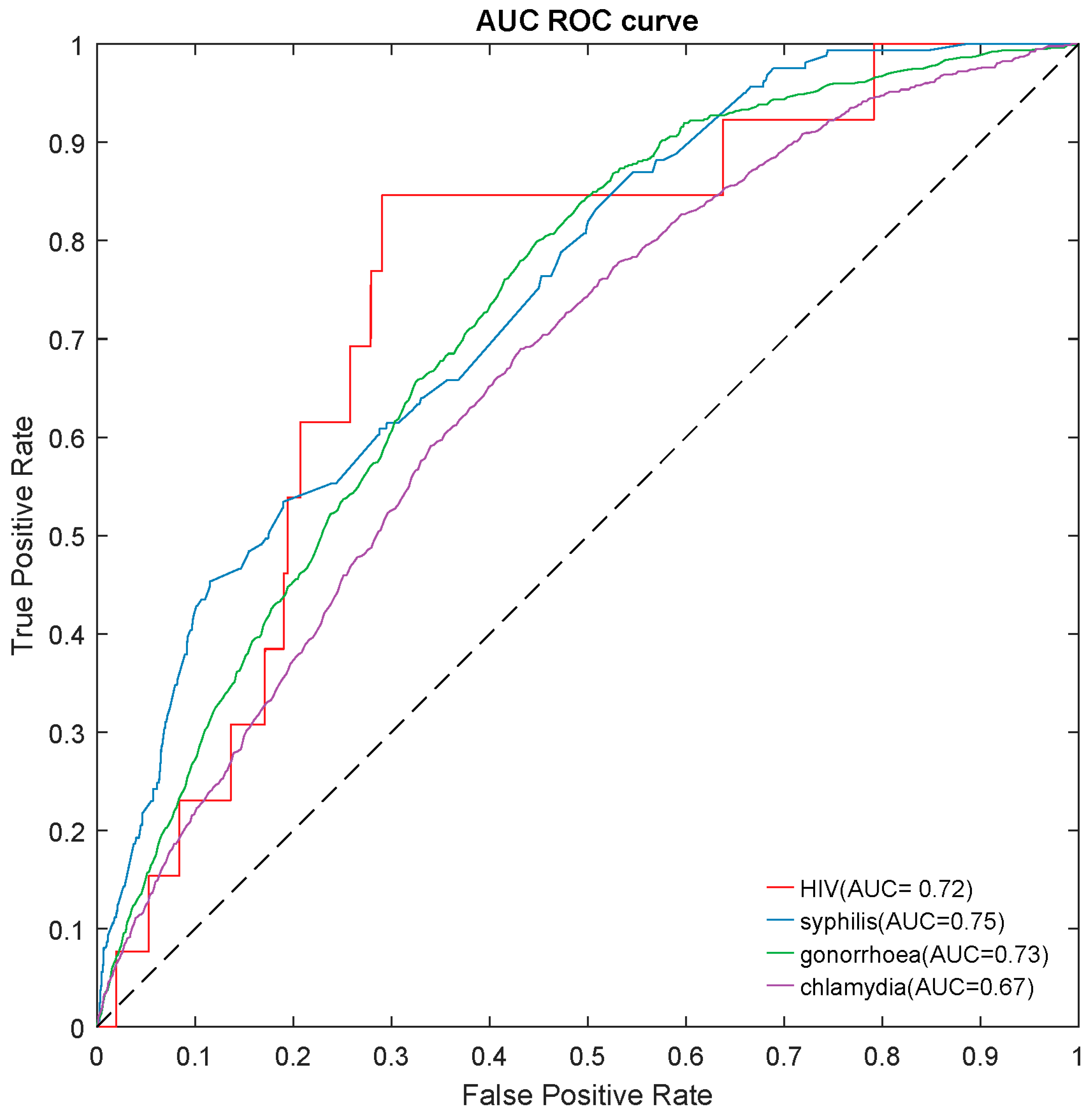 Jcm 11 01818 g002 Jcm 11 01818 g002
