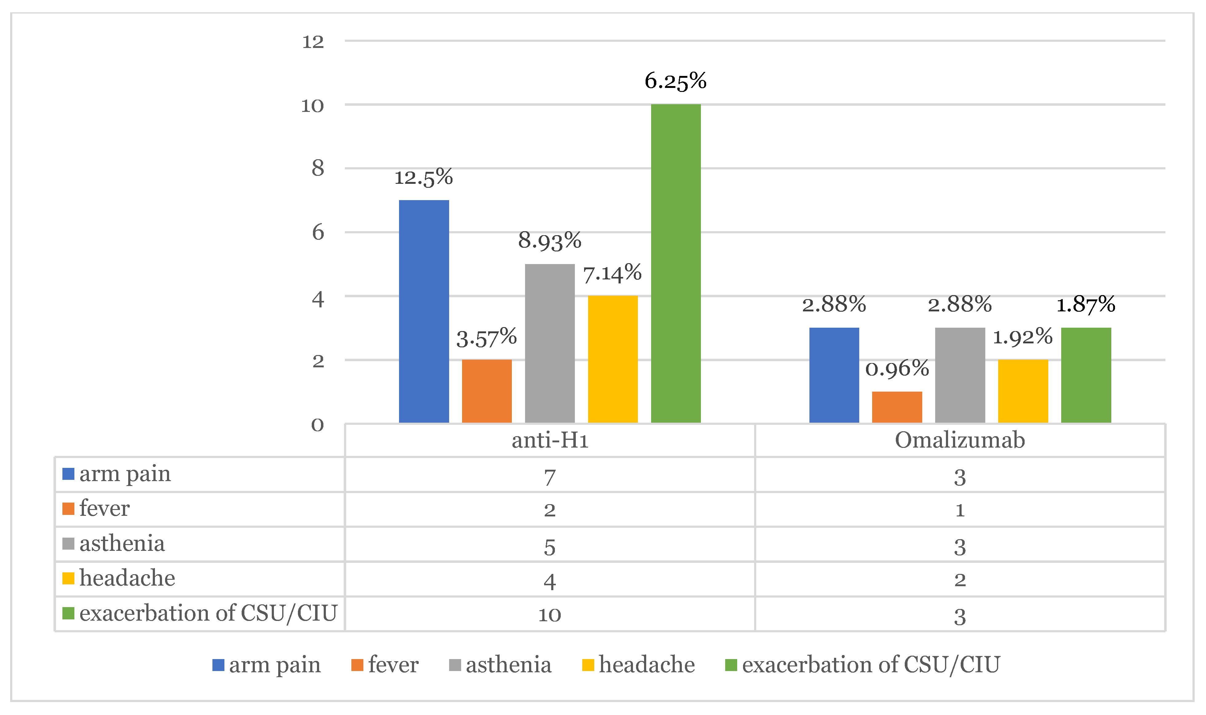 Jcm 11 01822 g001 550
