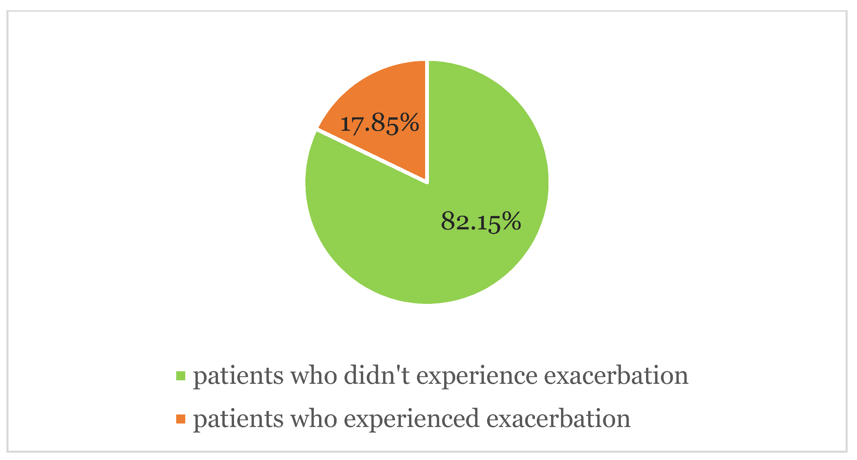 Jcm 11 01822 g003 550