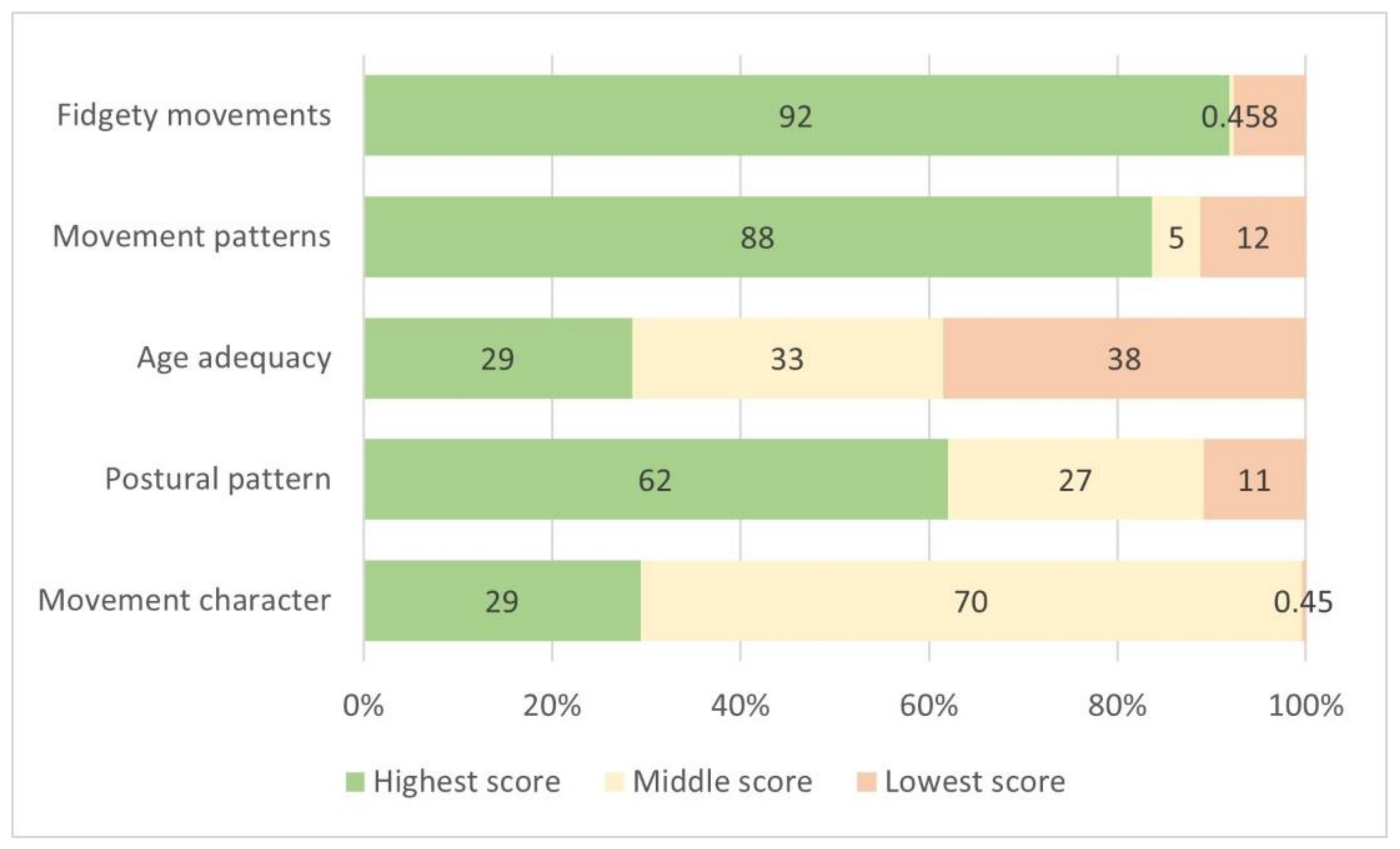 Jcm 11 01833 g002 Jcm 11 01833 g002
