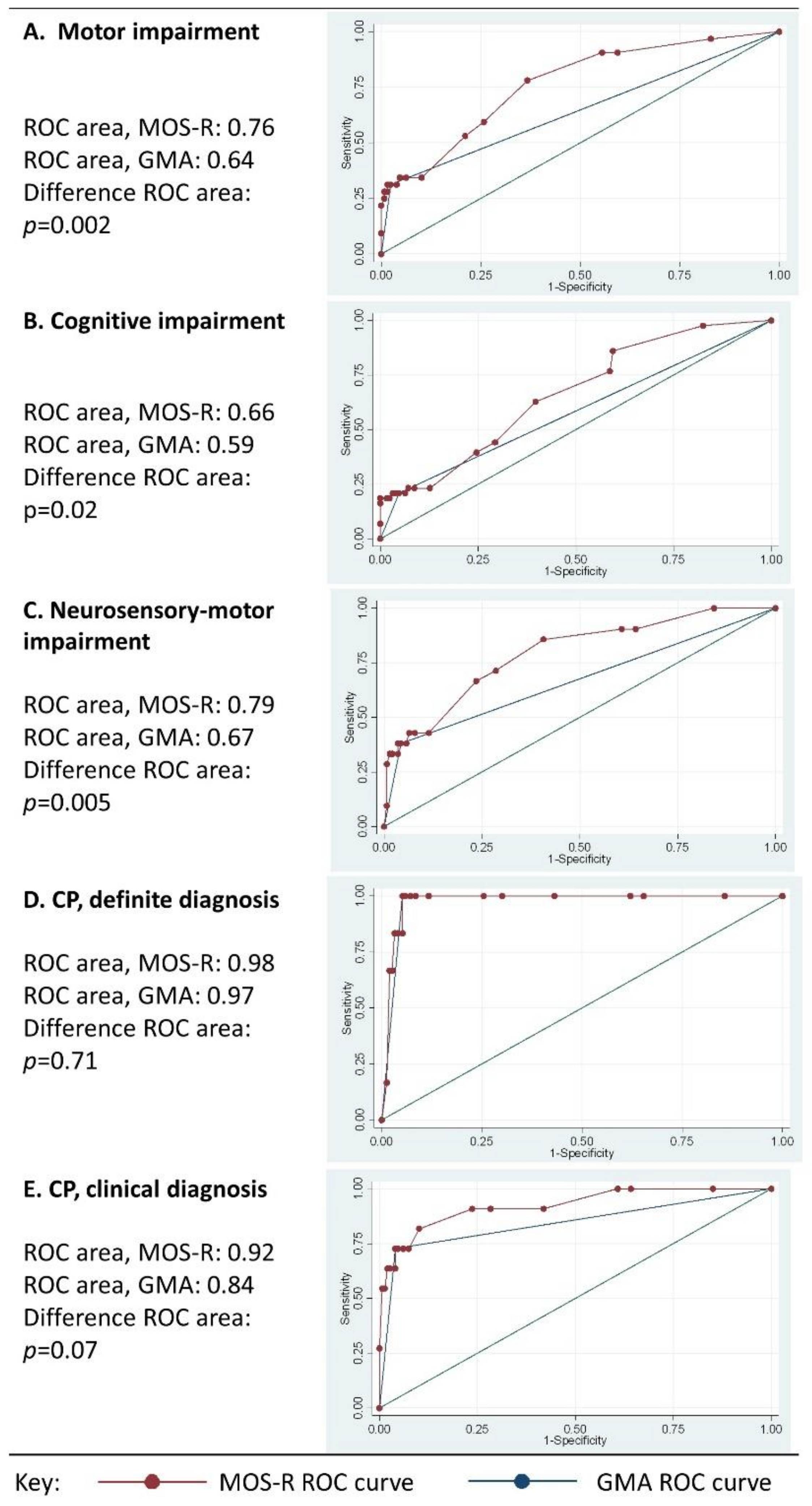 Jcm 11 01833 g003 Jcm 11 01833 g003