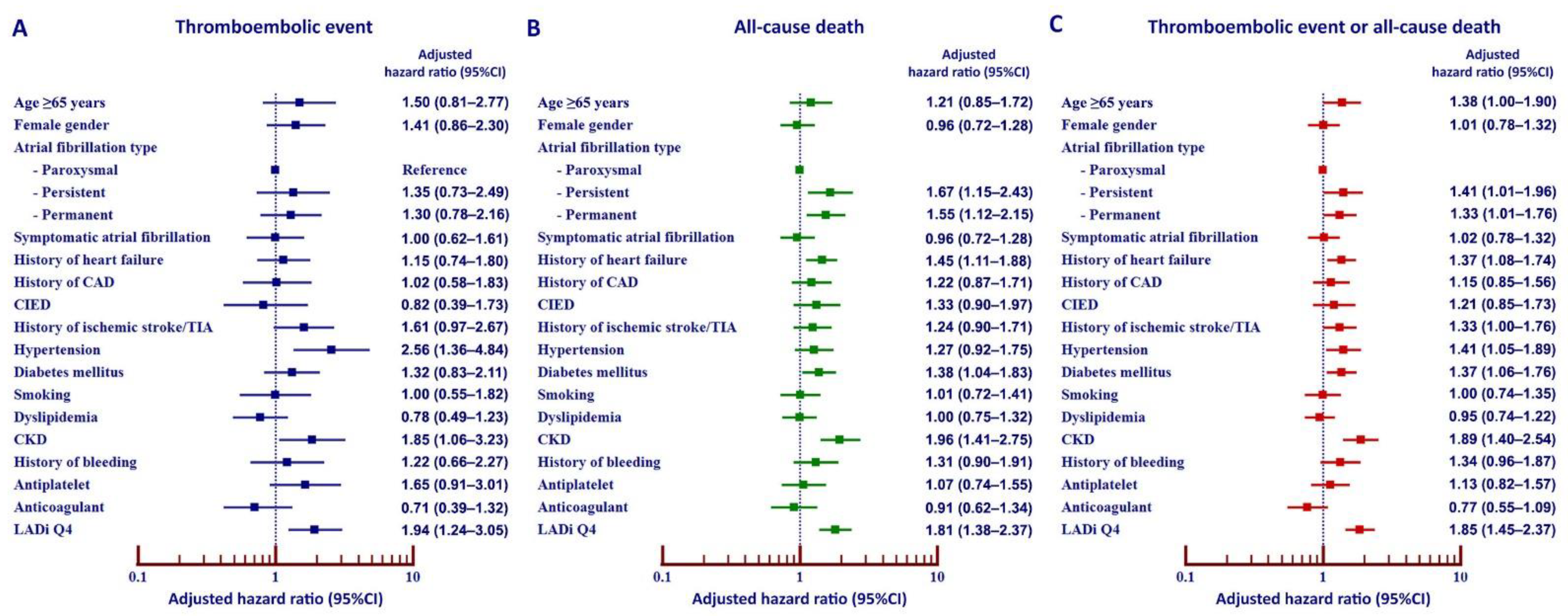 Jcm 11 01838 g003 Jcm 11 01838 g003