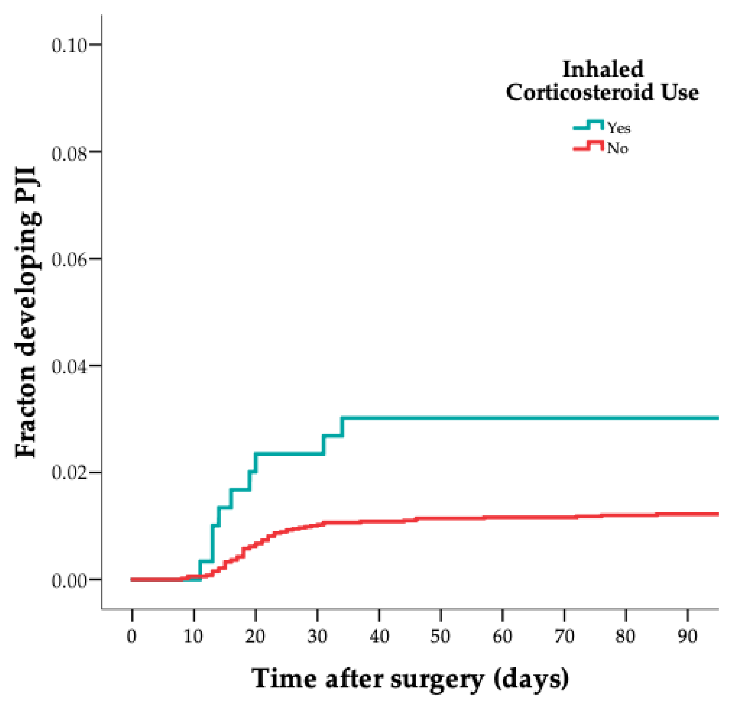 Jcm 11 01842 g001 550