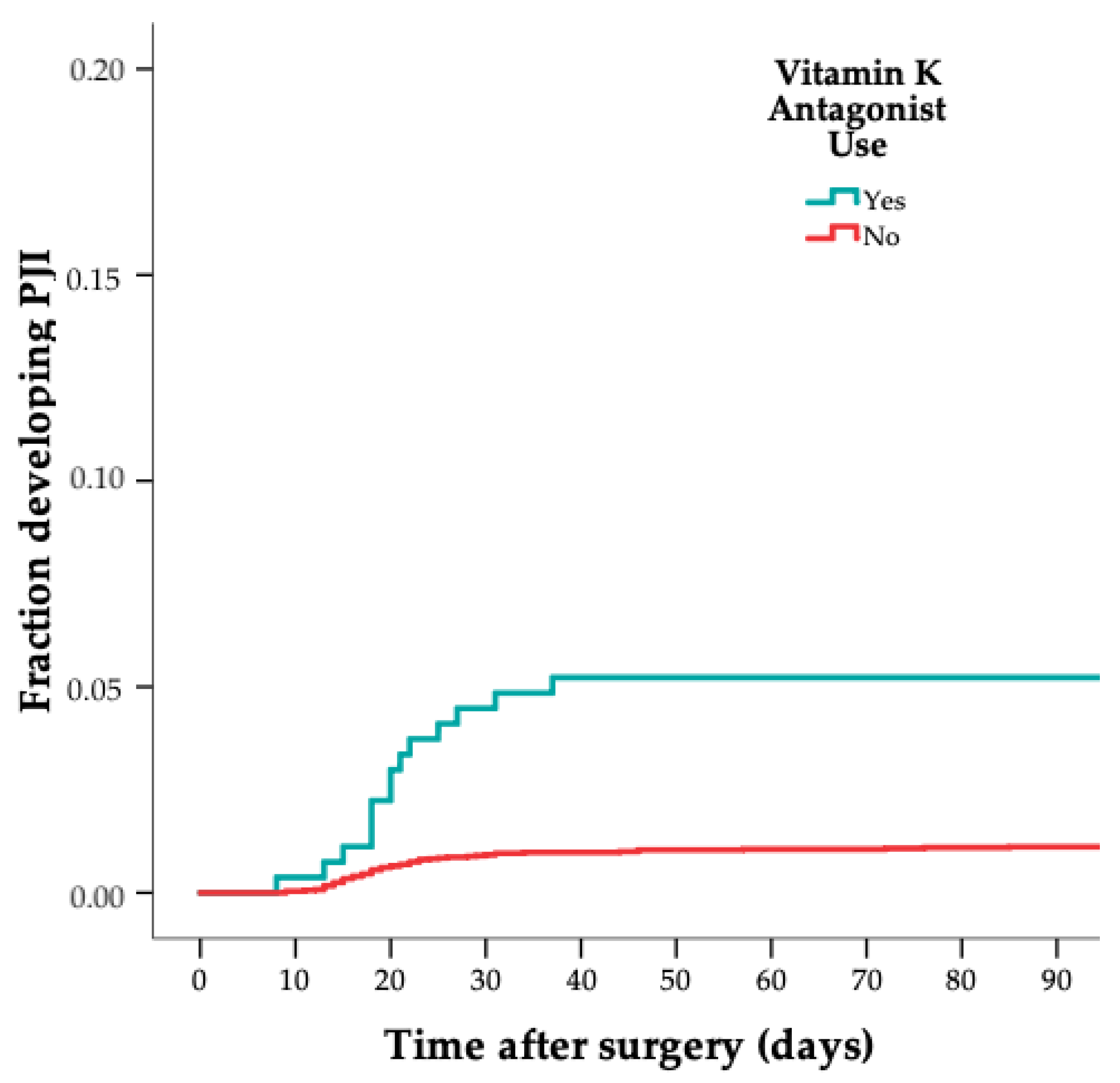 Jcm 11 01842 g002 550