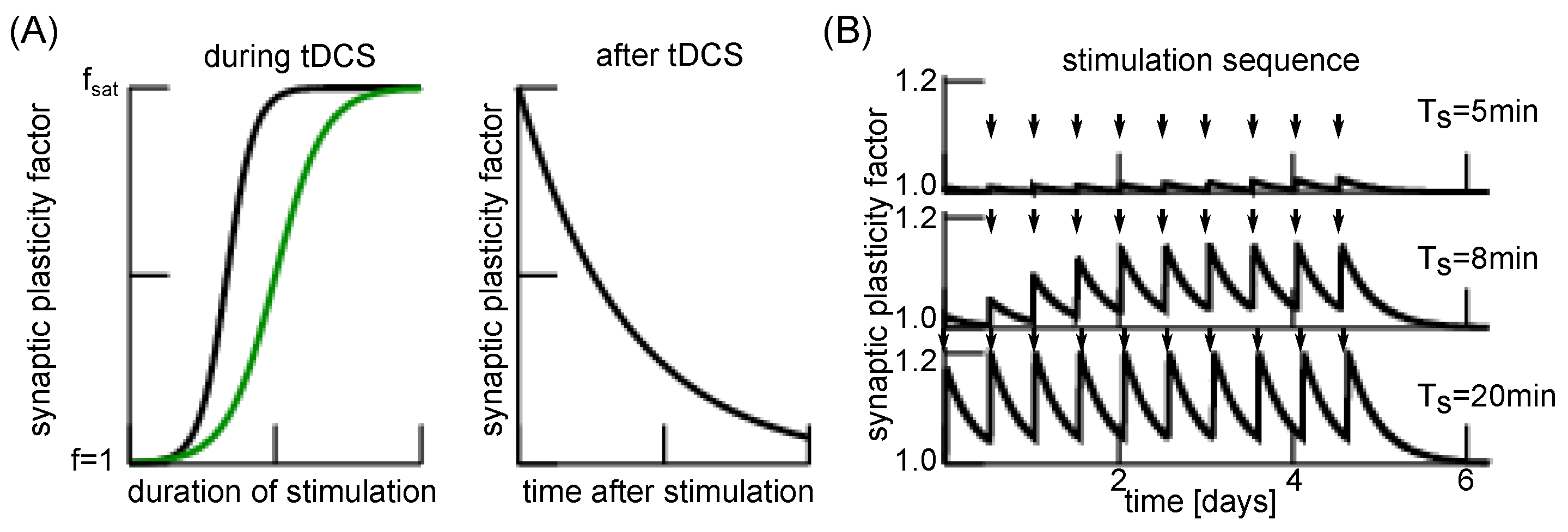 Jcm 11 01845 g003 550