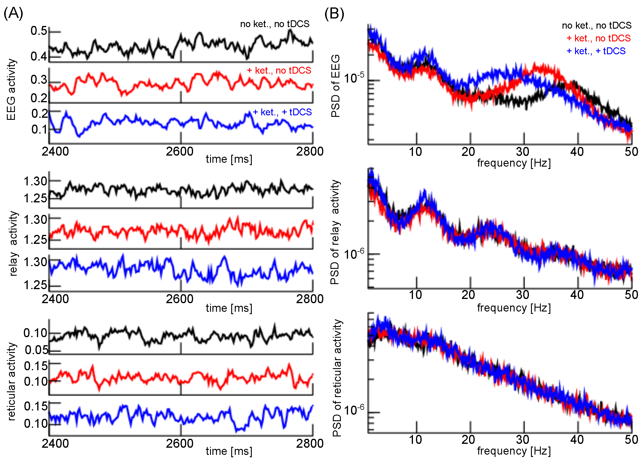 Jcm 11 01845 g006 550