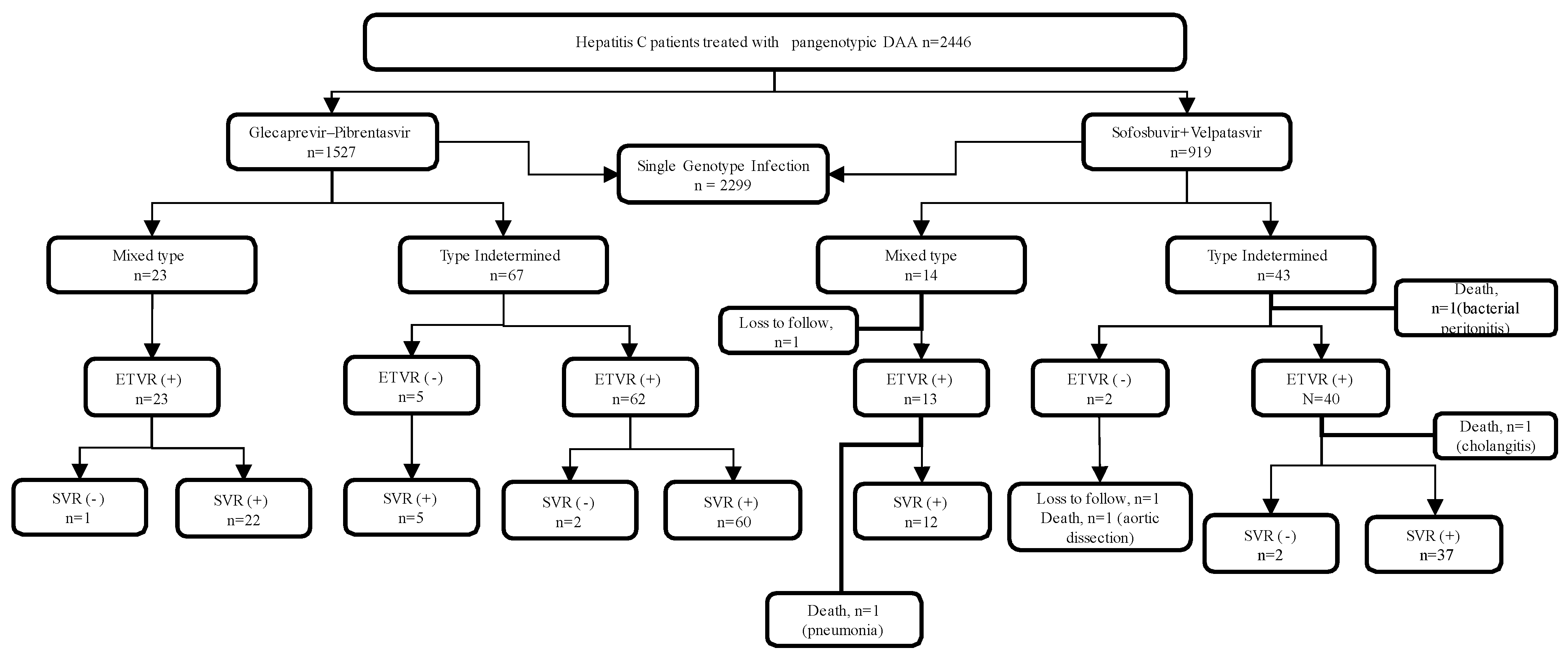 Jcm 11 01853 g001 Jcm 11 01853 g001